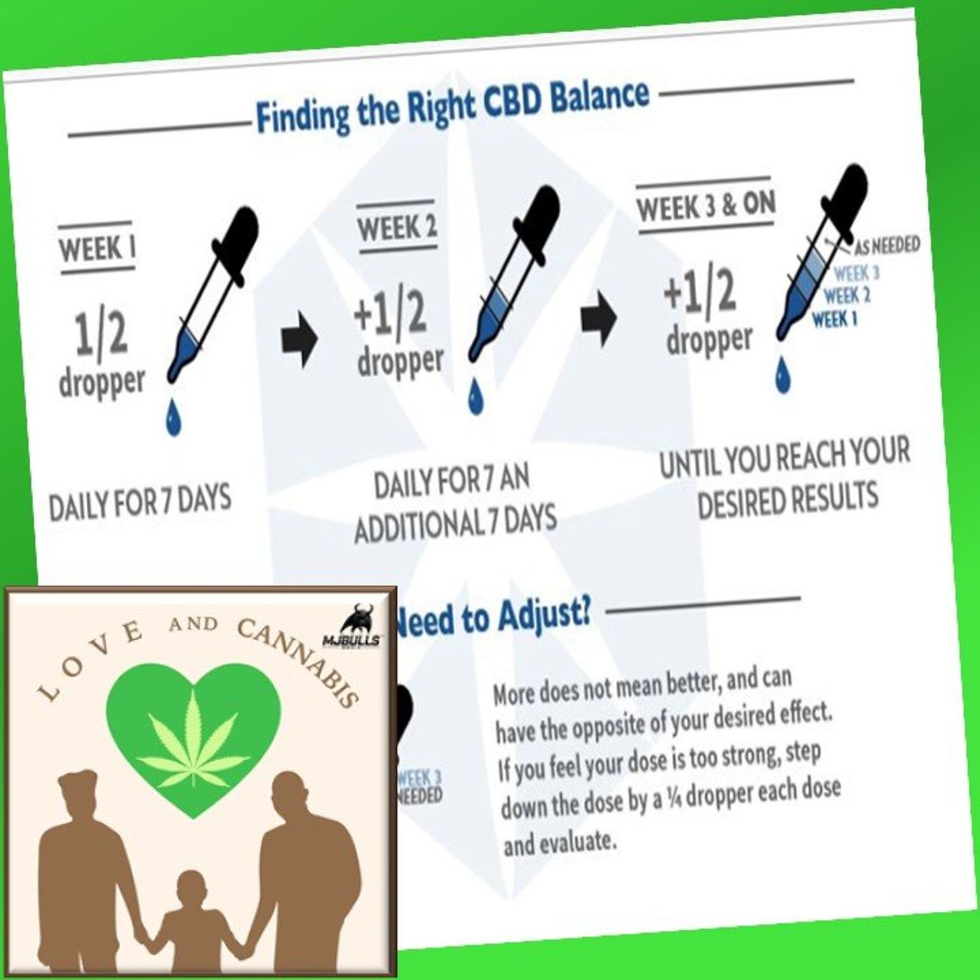 Getting the correct CBD dose takes a lot of trial & error episode artwork