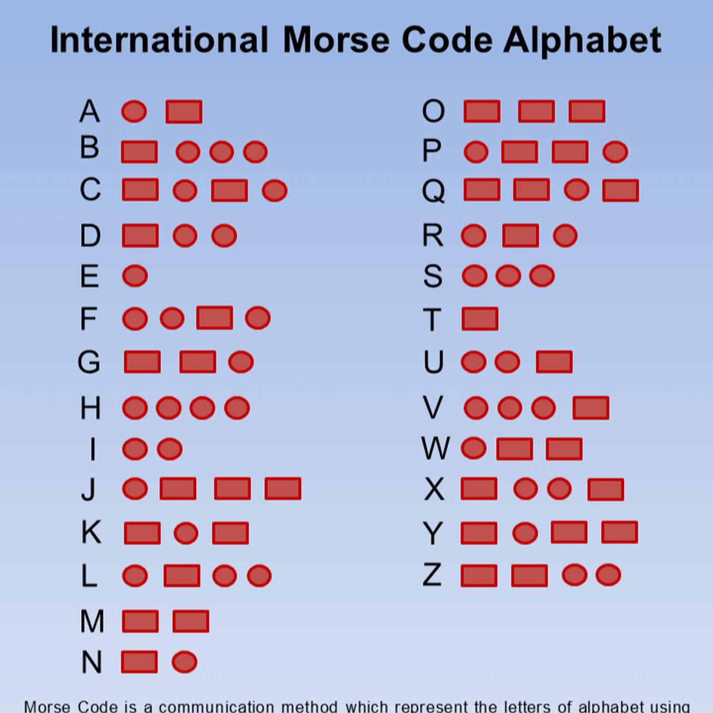 60 Seconds for Story Prompt Friday: My Dad’s Morse Code Work Motivated My Military Service
