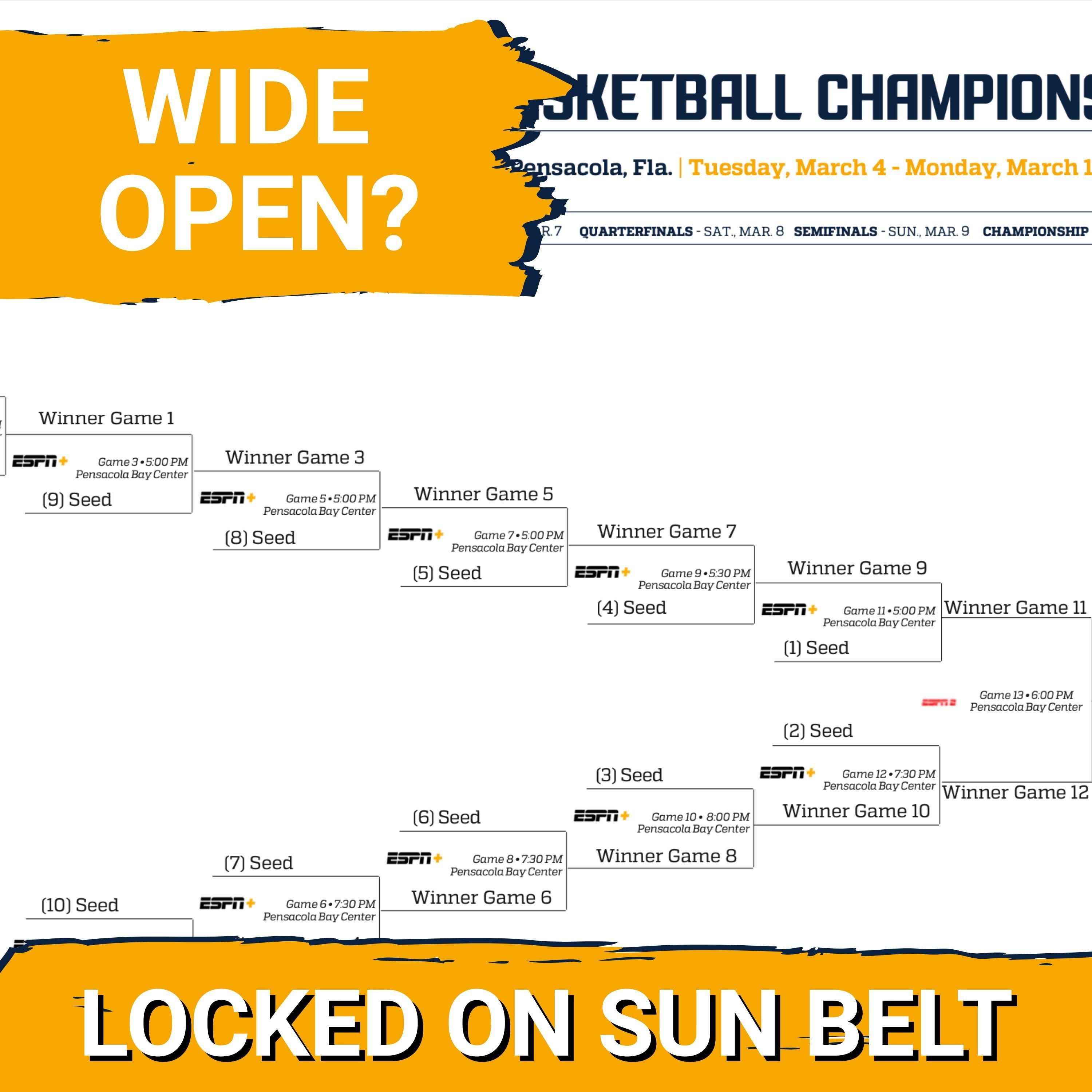 UP FOR GRABS: Up to SEVEN Teams Can Tie For 1st Place In The SUN BELT.  Will App State Hang On?