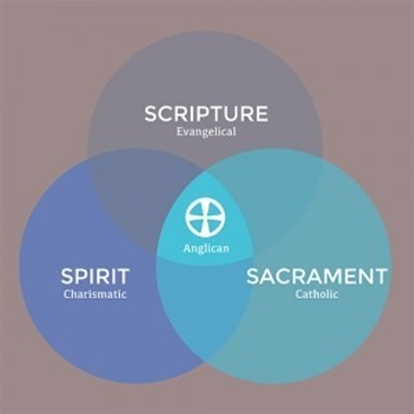 Saint Athanasius Podcast