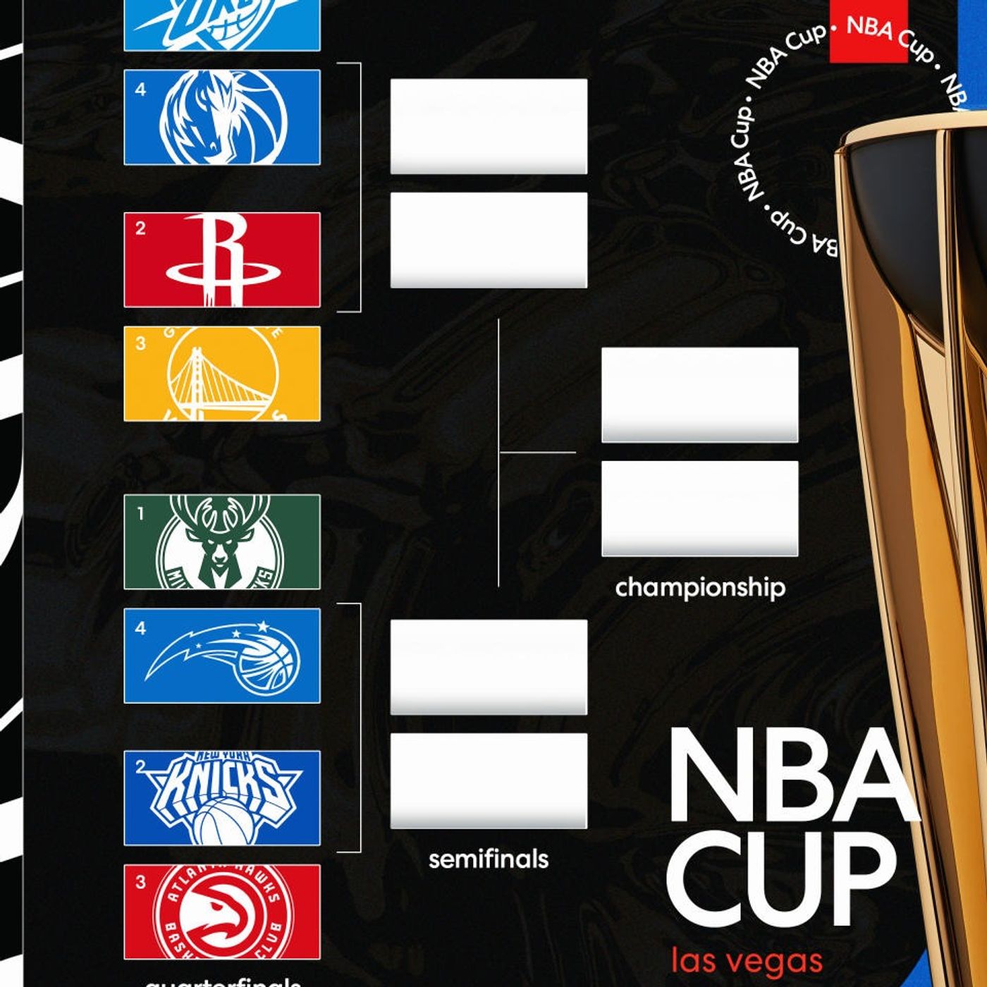 Кубковий тиждень в NBA, Йокіч домінує, легенда Кріс Пол та гарячі серії в Євролізі episode artwork