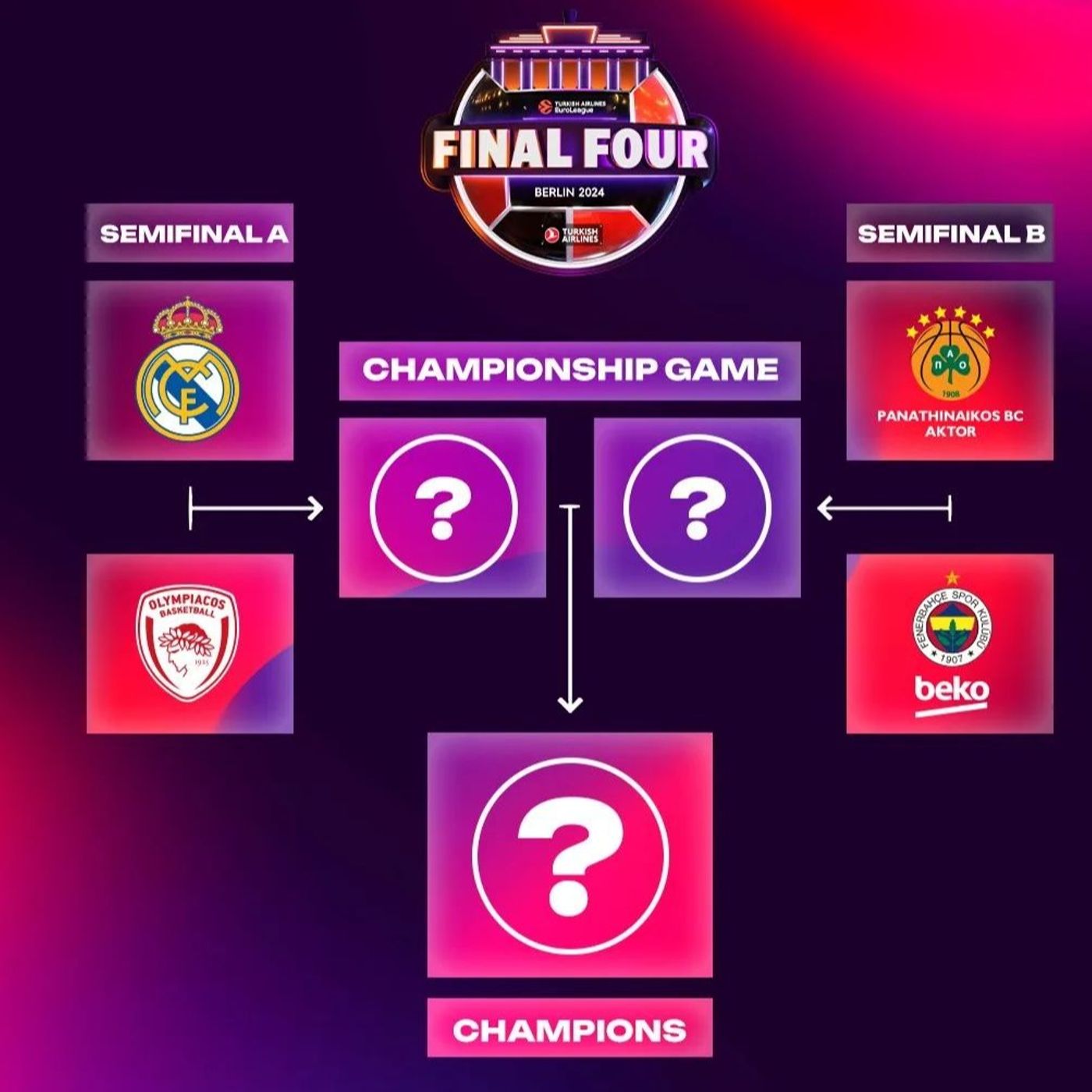 Euroleague Final Four-2024. Наша передмова episode artwork