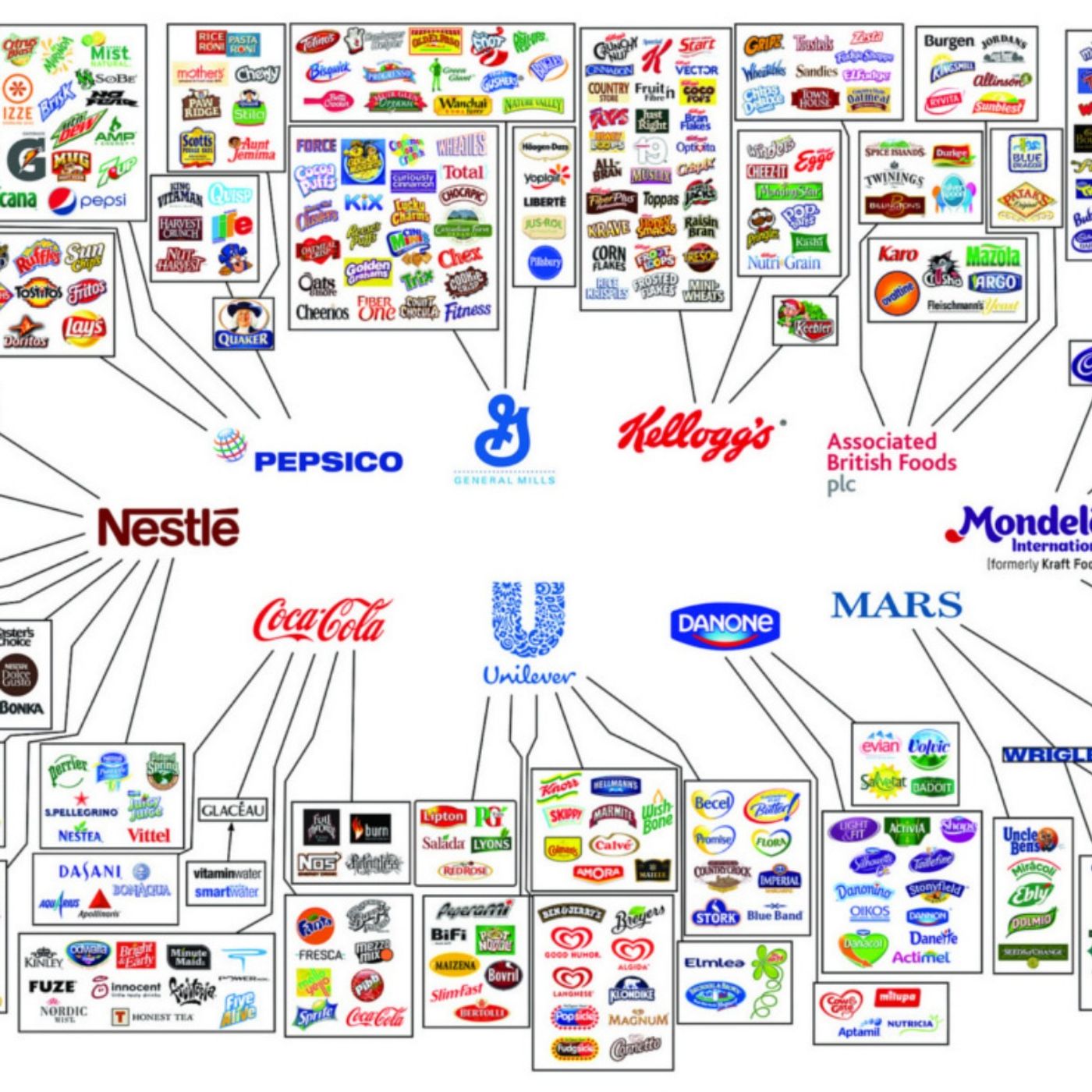 The Illusion of Choice: Why Your Options Are a Joke