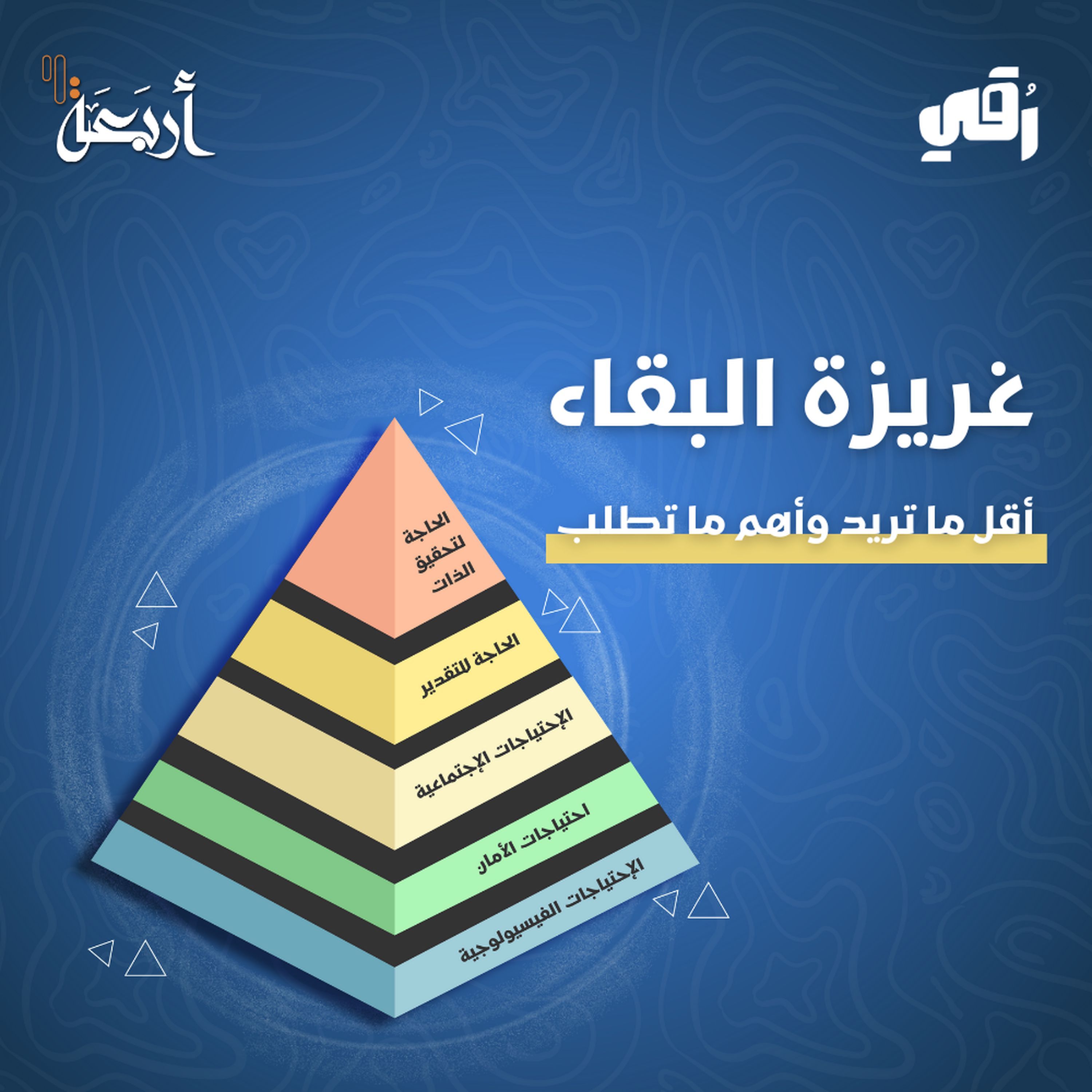 بودكاست رقي | هل نحن مستعدون لأي شيء لنبقى على قيد الحياة؟ episode artwork