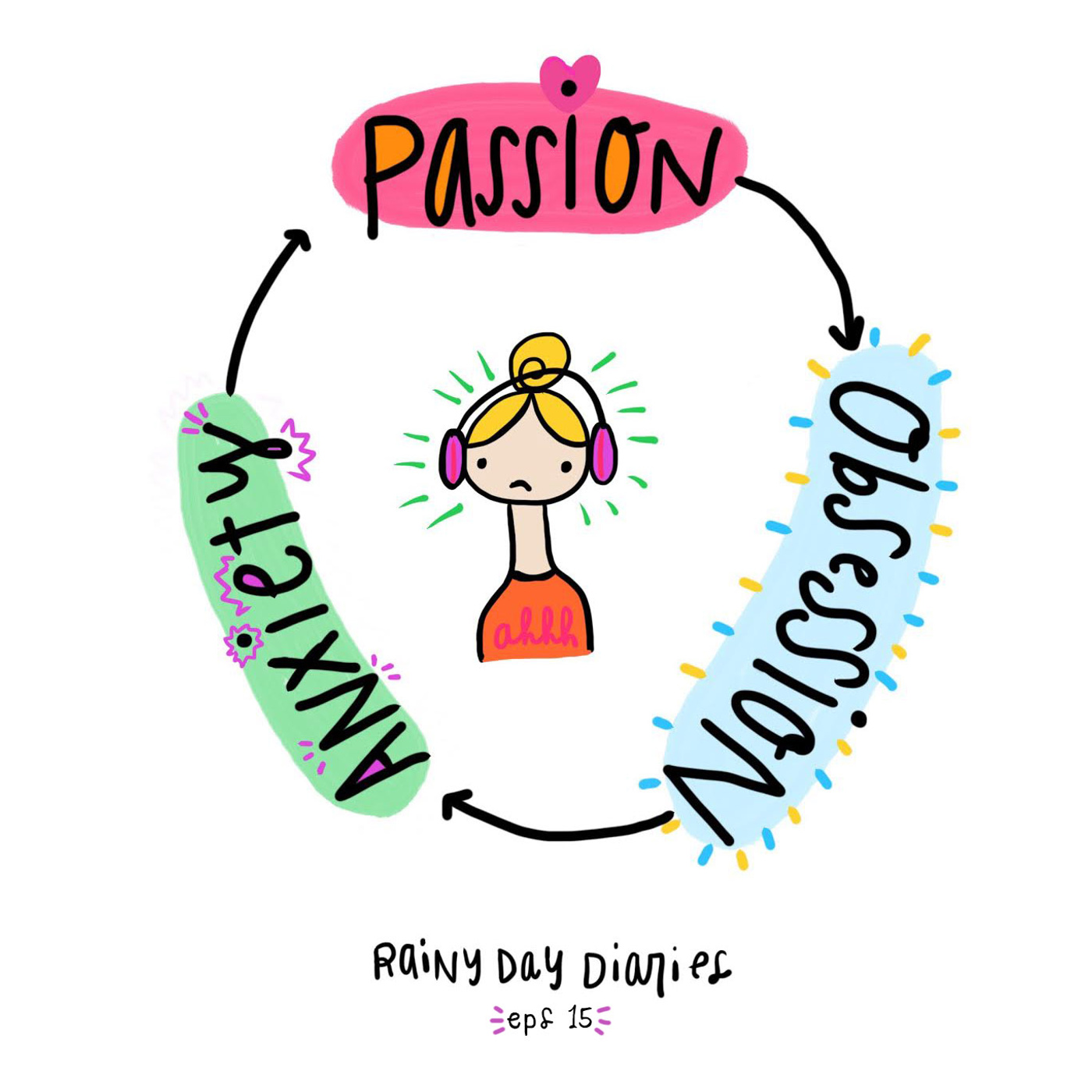 Eps. 15 - From Passion to Obsession to ANXIETY!!!! aka My journey with Zero Waste.