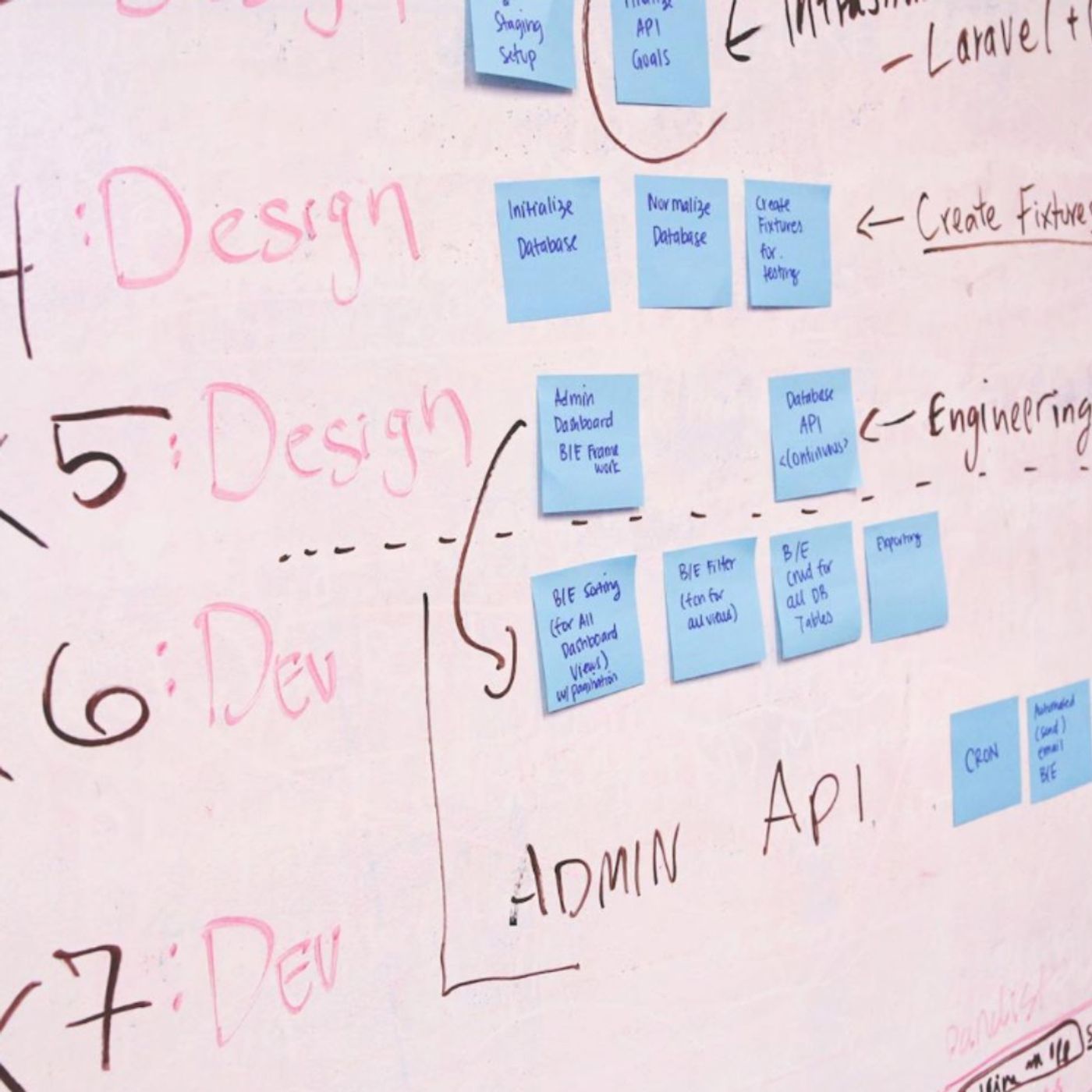 Organizing a Major Project