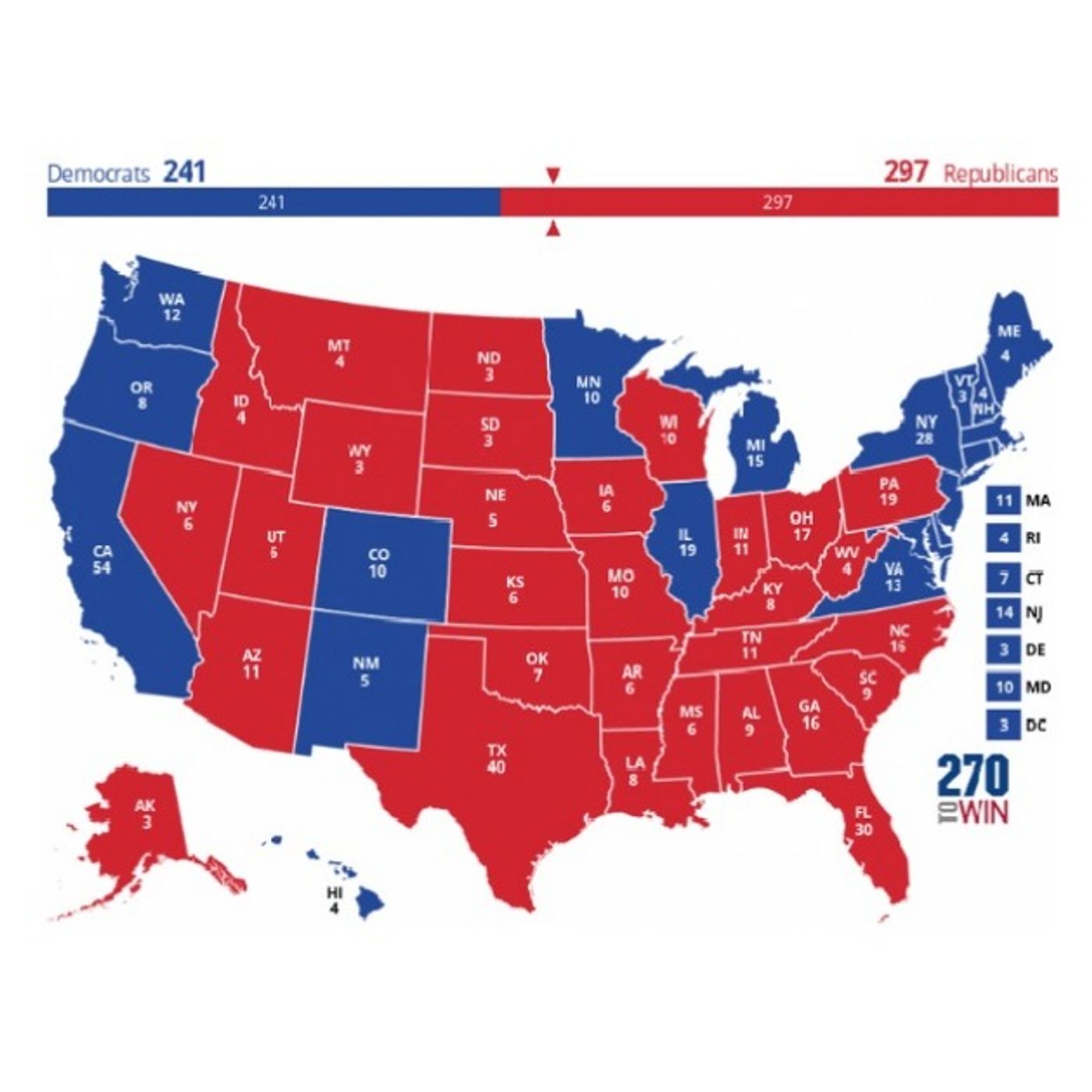 Questioning the 2022 midterm narratives