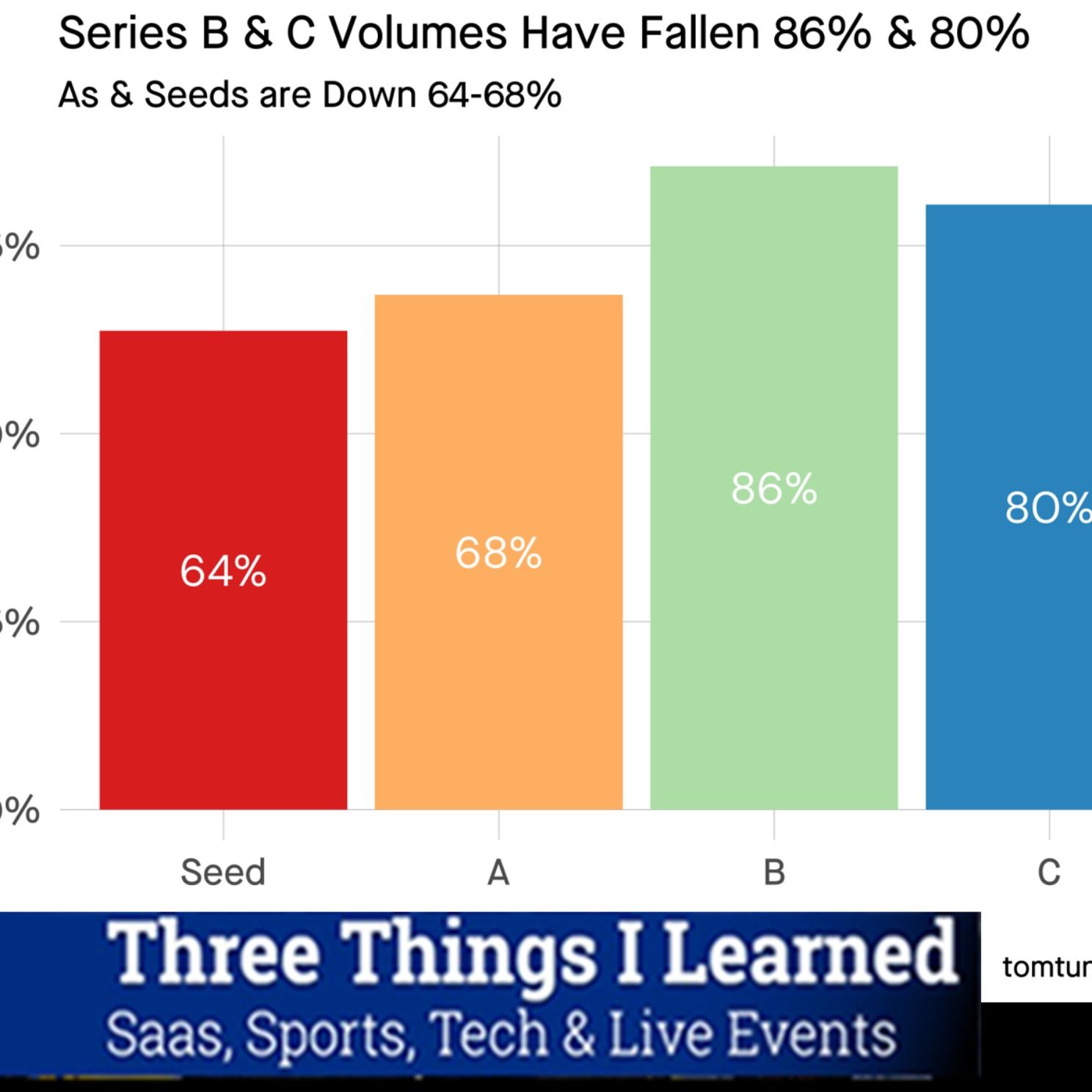 Three Things I Learned In SaaS, Sports, Tech & Live Events 5.1.23
