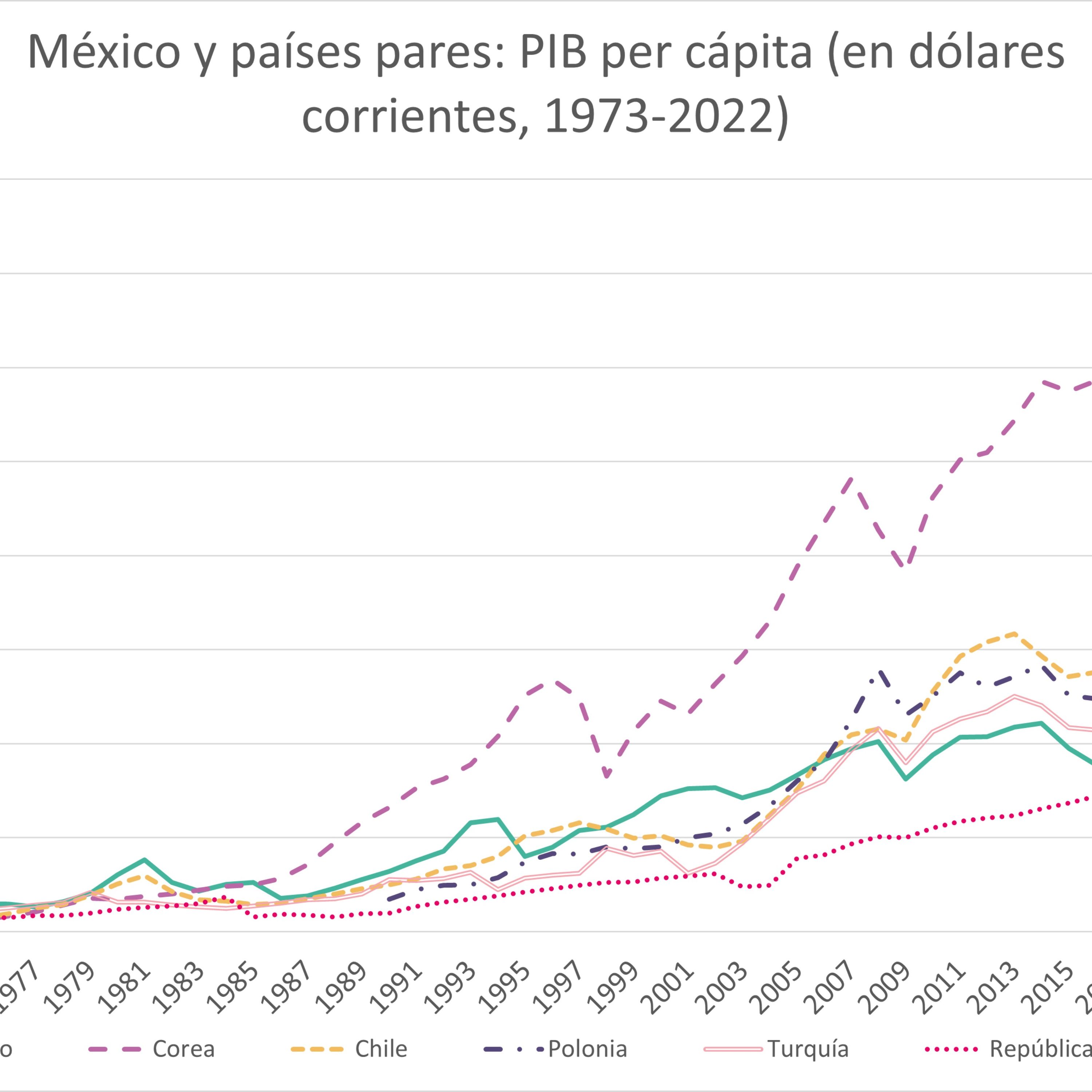 cortos y largos: finanzas irracionales