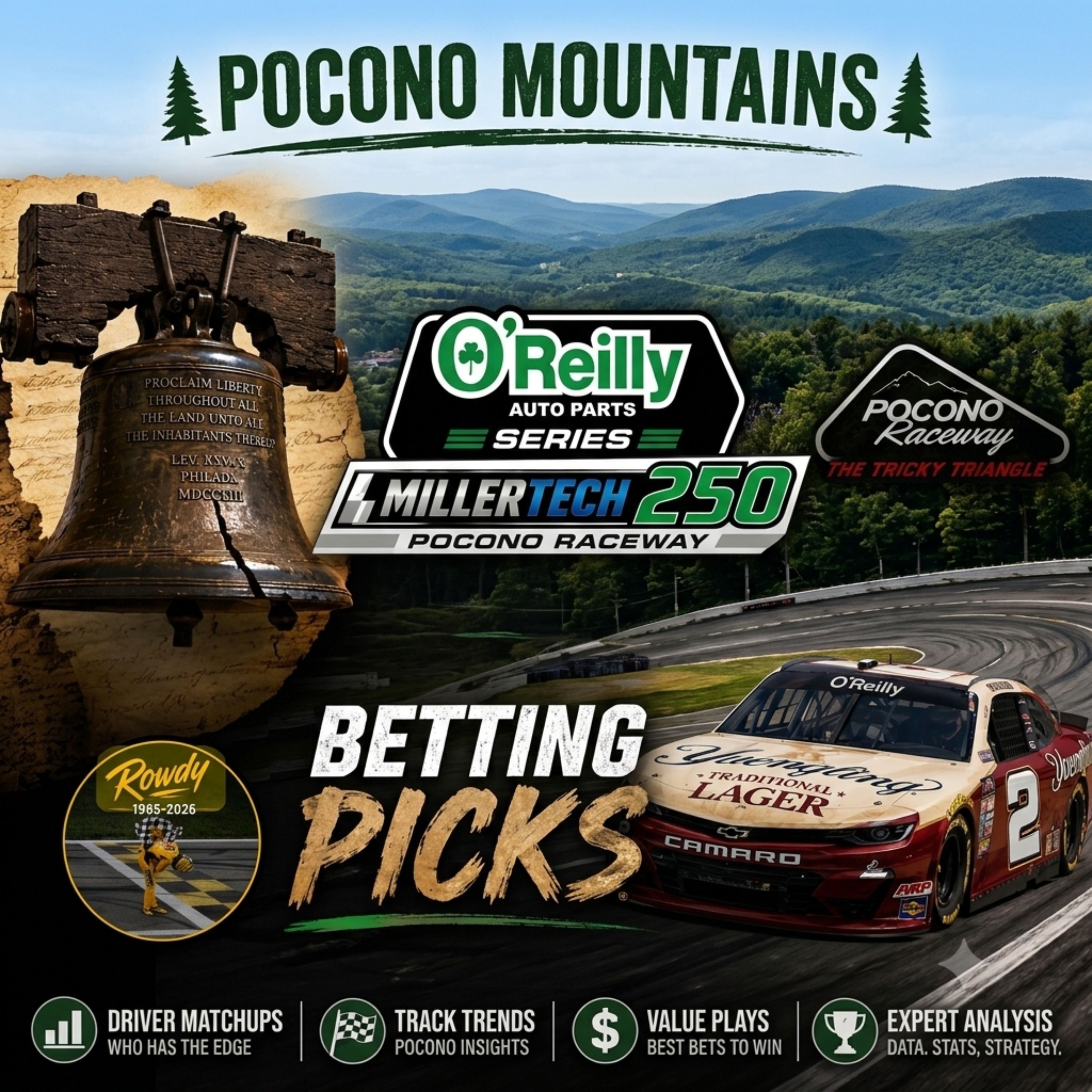 MillerTech Battery 250 Betting Picks I NASCAR Gambling Podcast (Ep. 812) episode artwork
