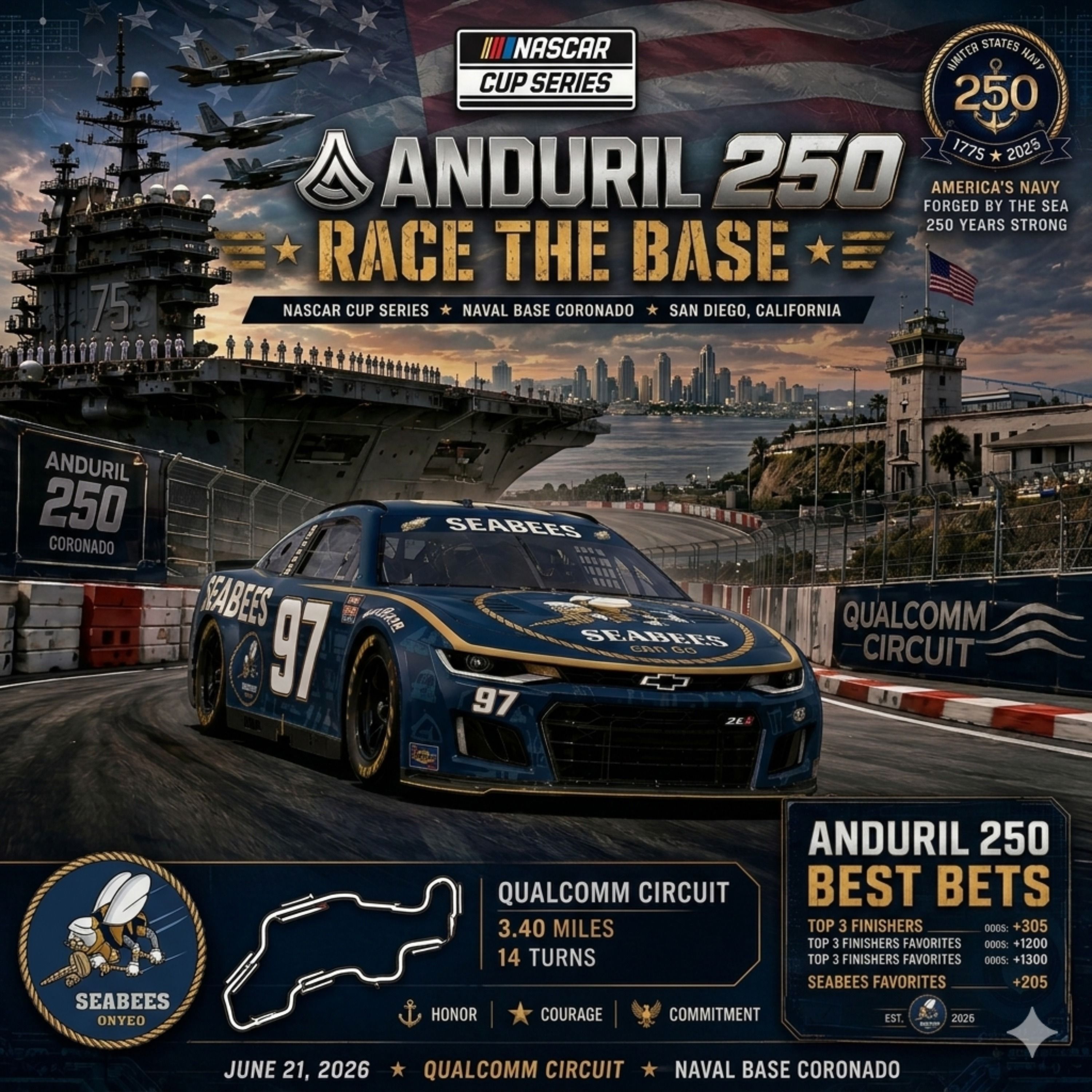 Anduril 250 Betting Picks 2026 I NASCAR Gambling Podcast (Ep. 815) episode artwork