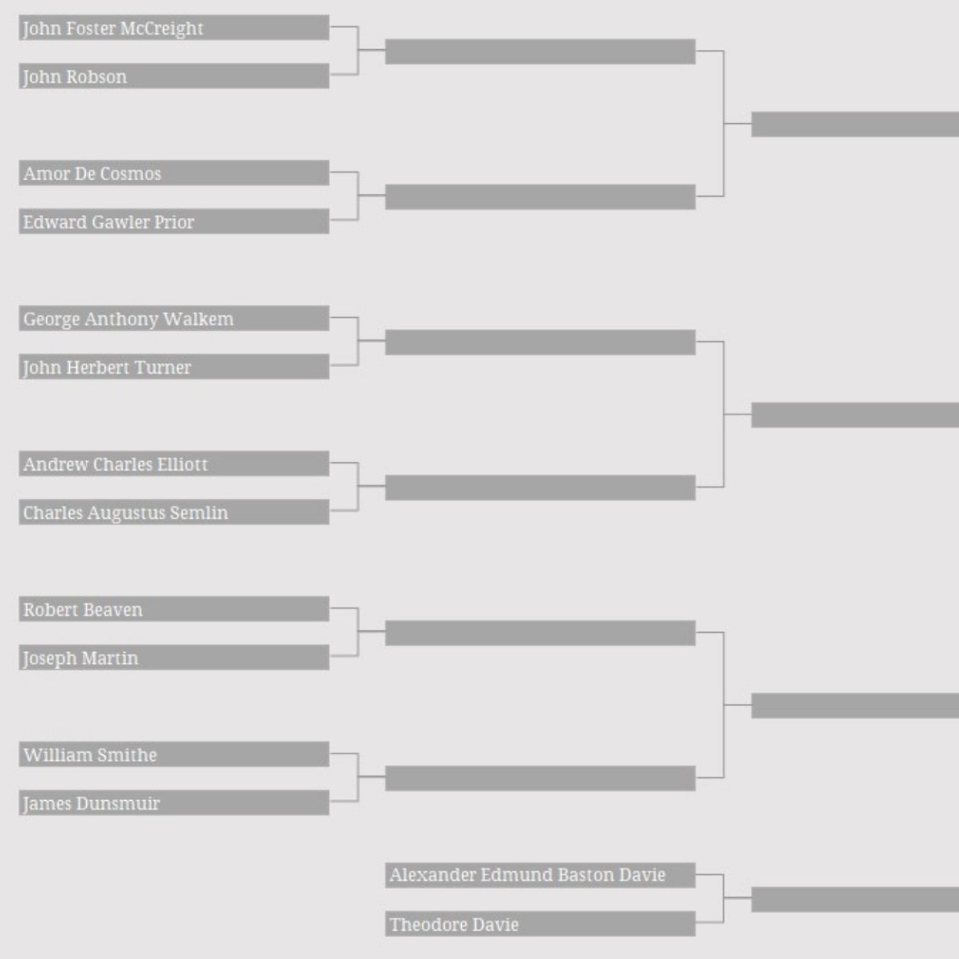 Ep 251: Greatest Premier Bracket - The non-partisan premiers preliminary round