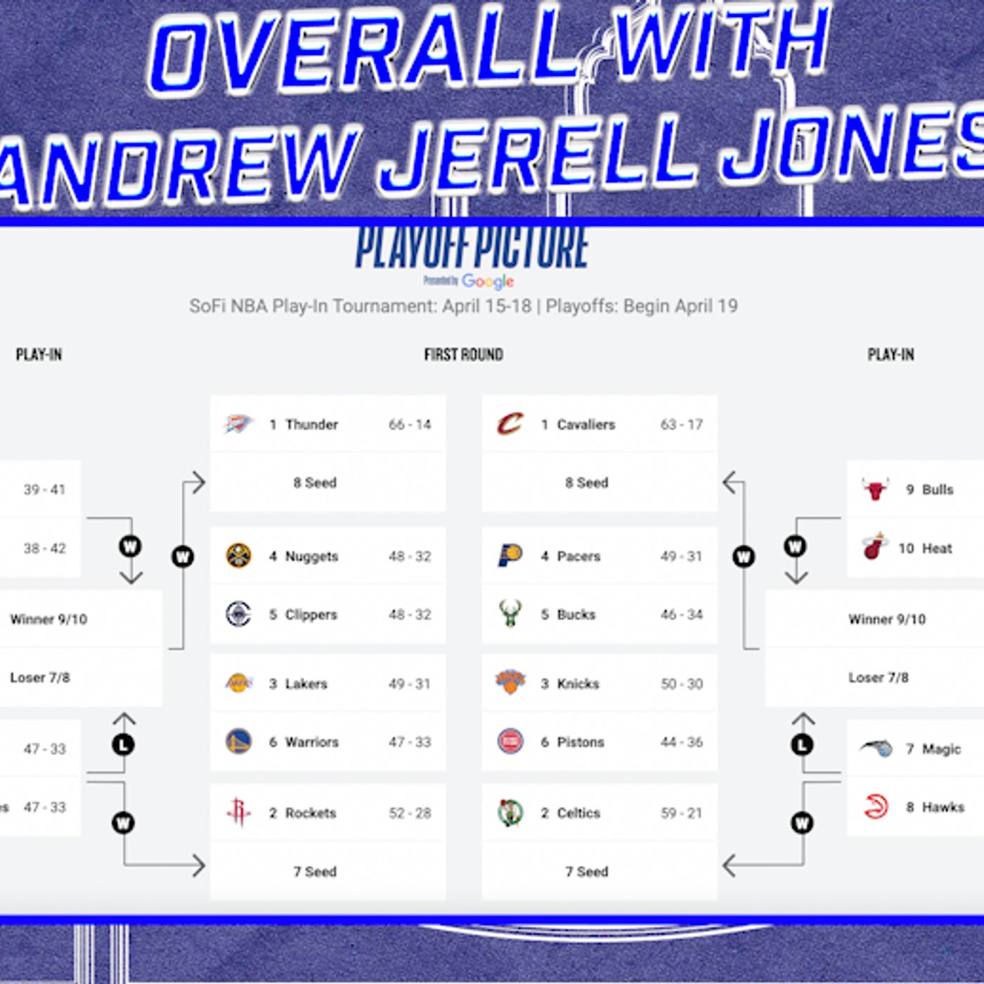 OVERALL with Andrew Jerell Jones