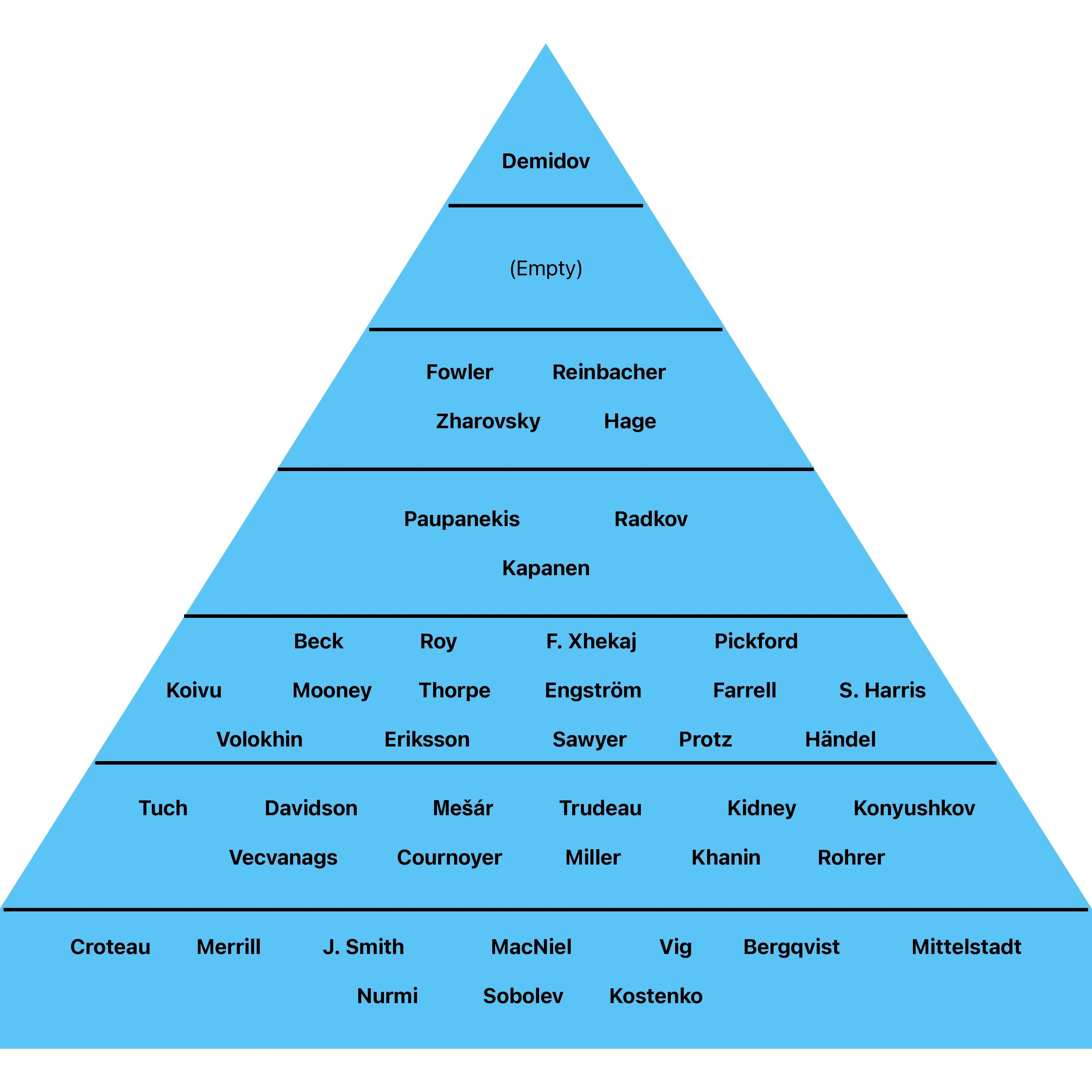 Habsent Minded 8.04: The Montreal Canadiens Prospect Pyramid, with Hadi Kalakeche from EliteProspects