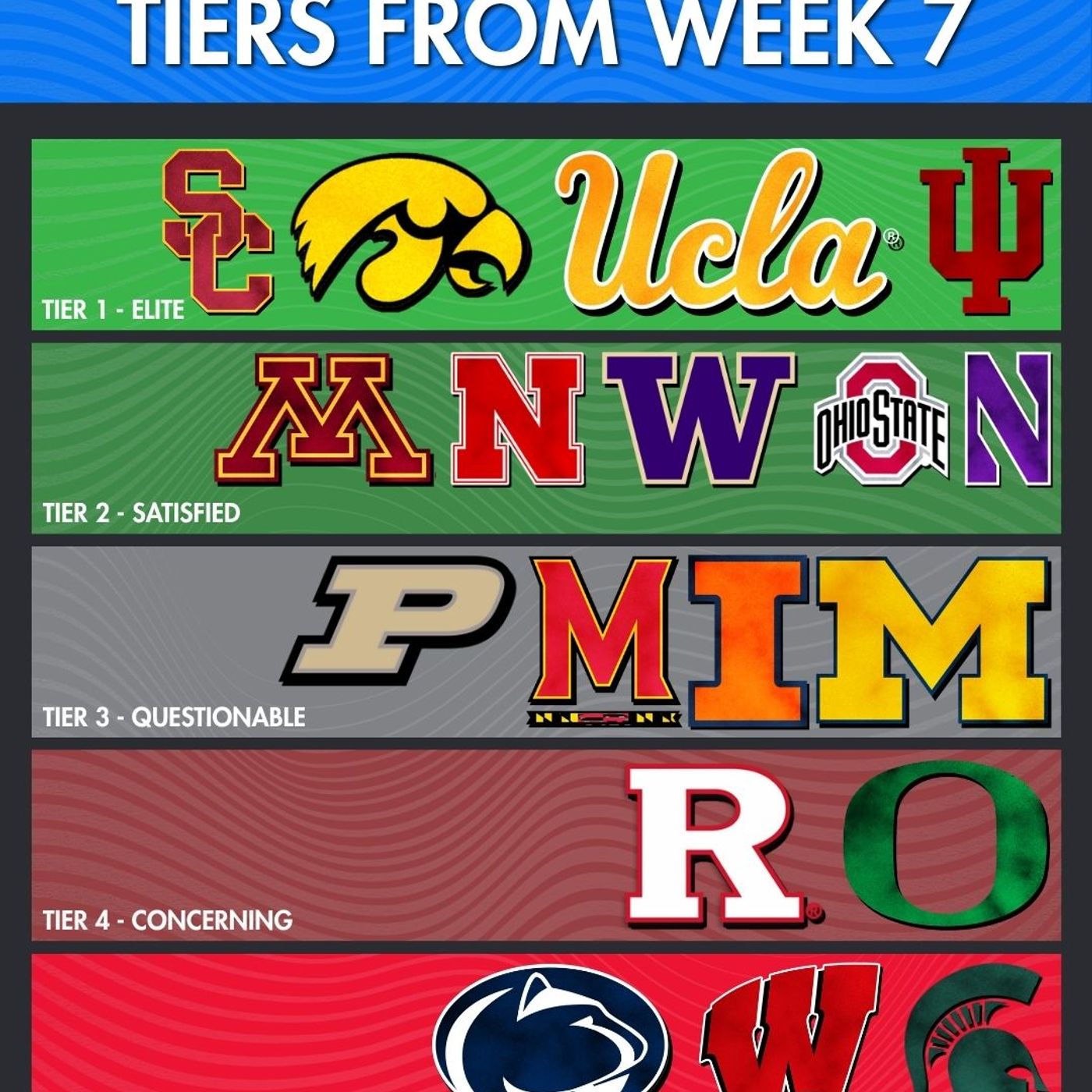 Big Ten Week 7 Performance Tiers: USC Dominates Michigan & Indiana Stuns Oregon! (Who Crushed It?)