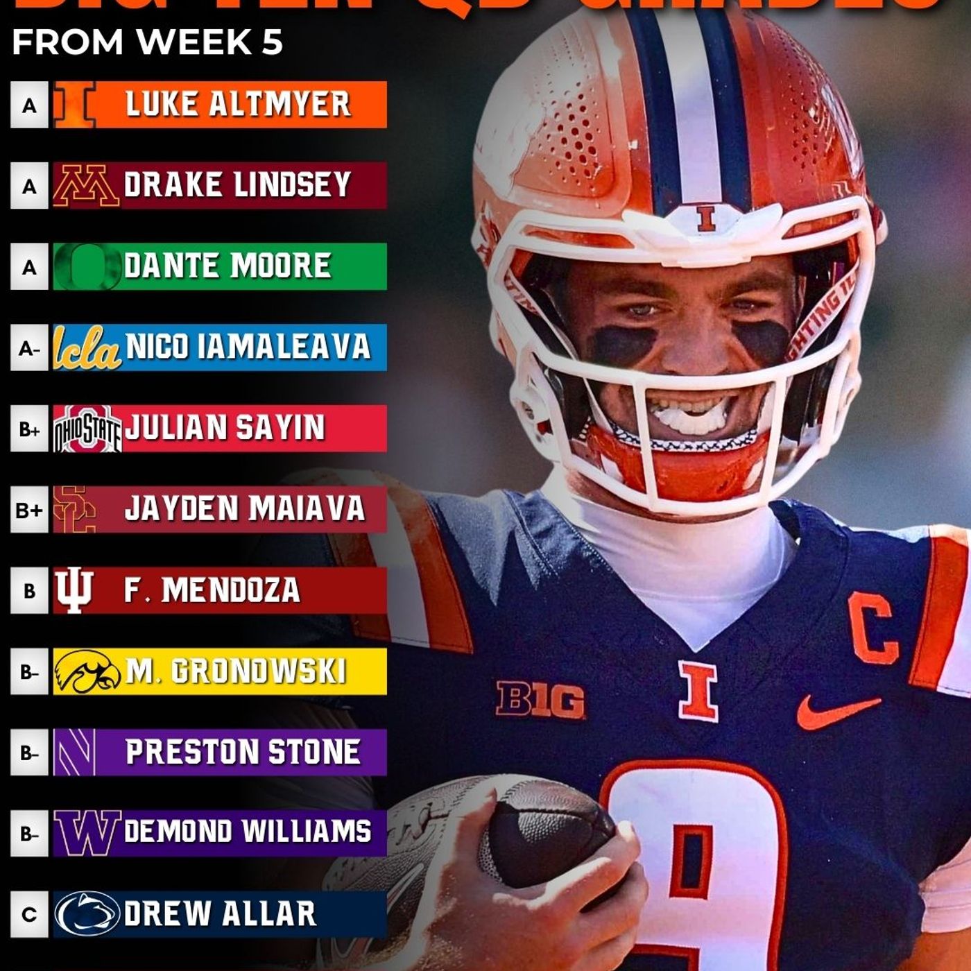 Week 5 QB Grades and PFF Performance Recap