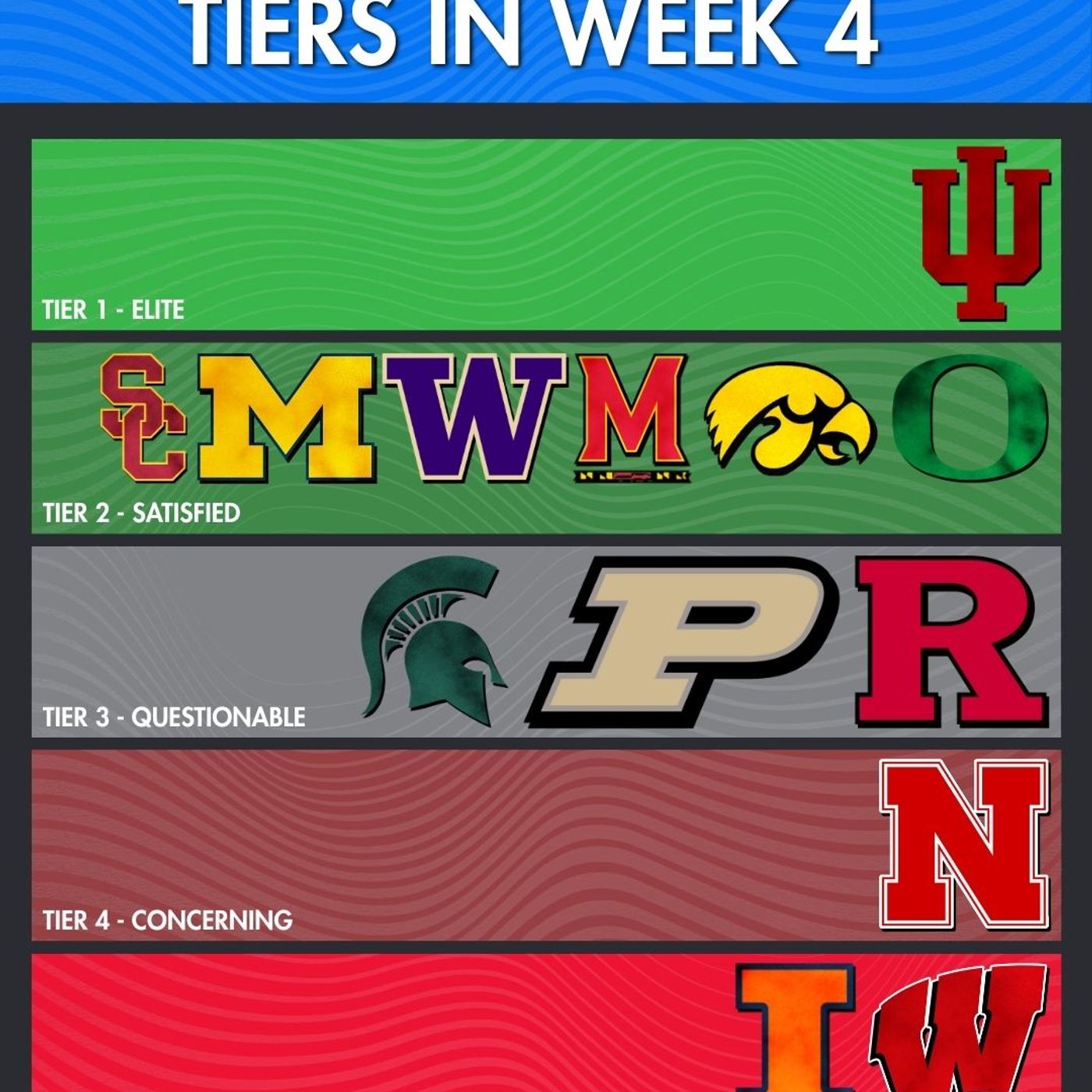 Who Crushed and Who Crumbled? | Big Ten Performance Tier Rankings In Week 4