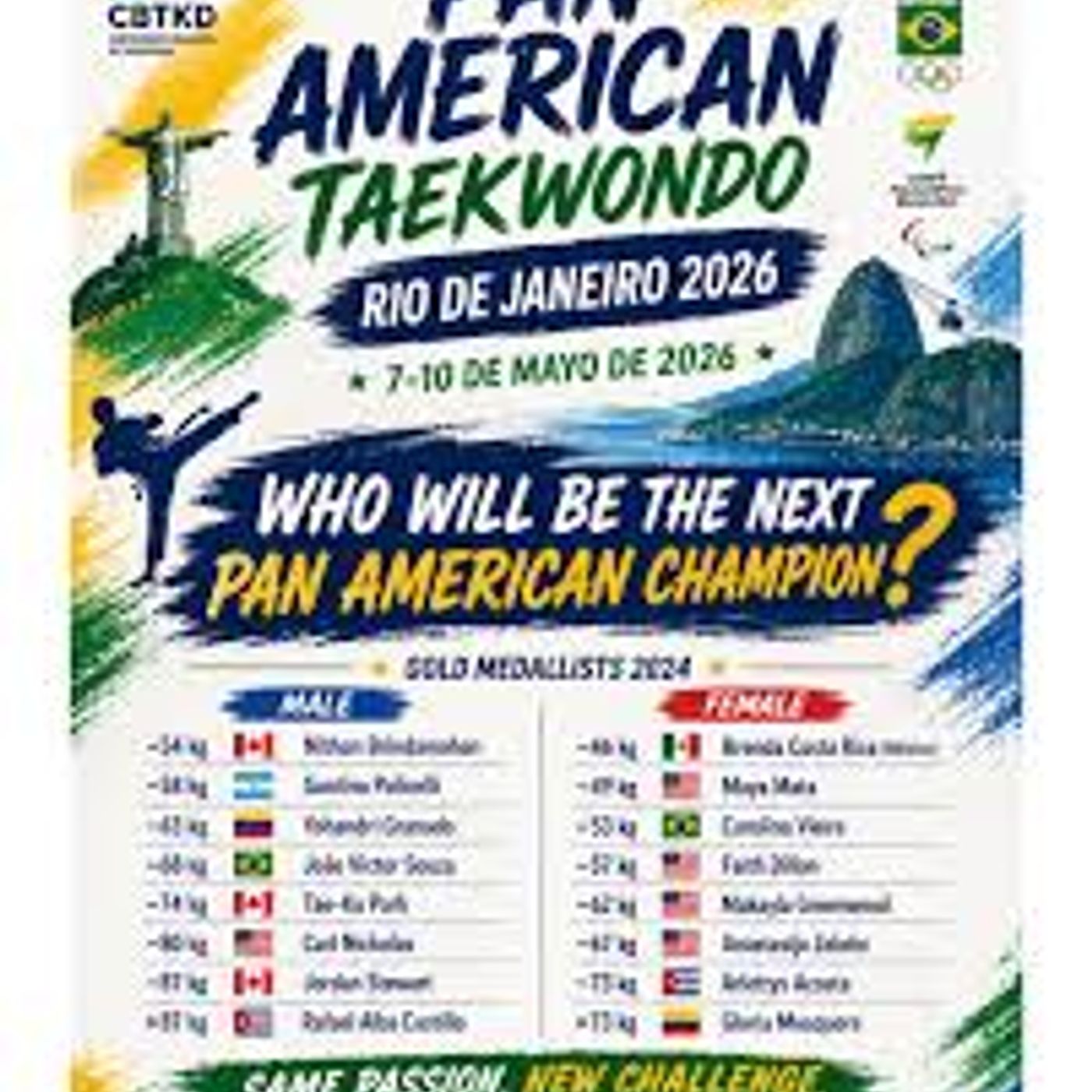 The 2026 Pan Am Taekwondo Championships Wrap Up