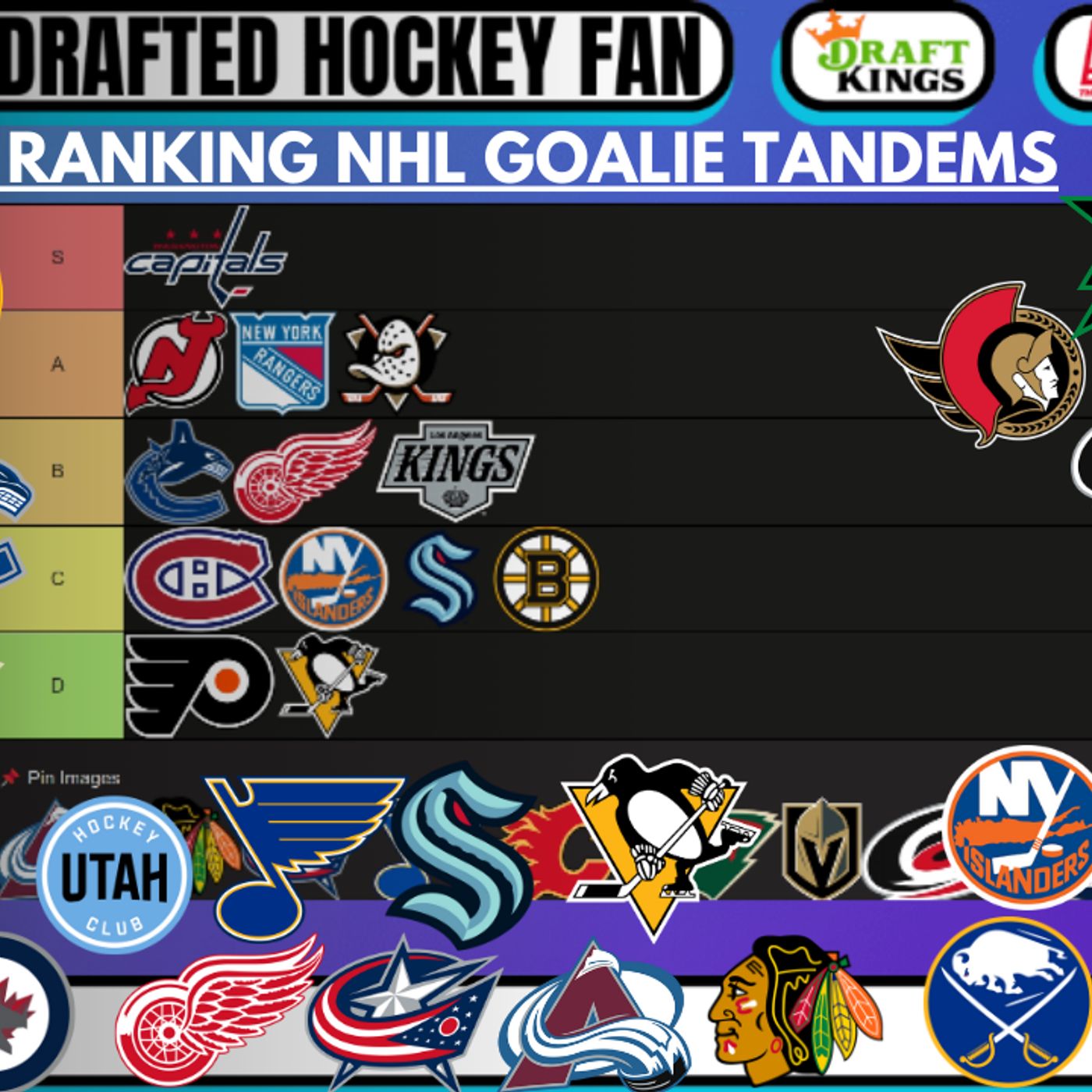 Day 39/45 - NHL Goalie Tandem Tier List; Swayman, Hellebuyck, Demko, Oettinger, Daccord are where??