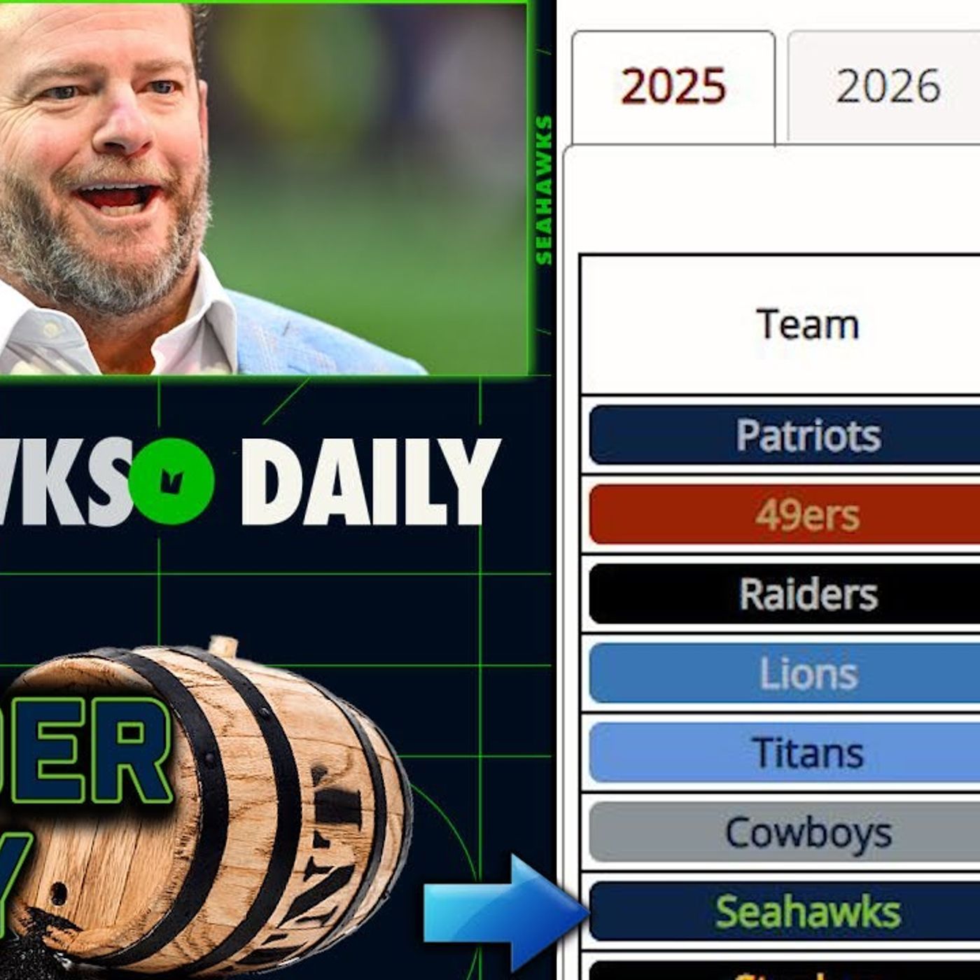 The Seahawks are Sitting Pretty on Salary Cap Space Now and in the Future episode artwork