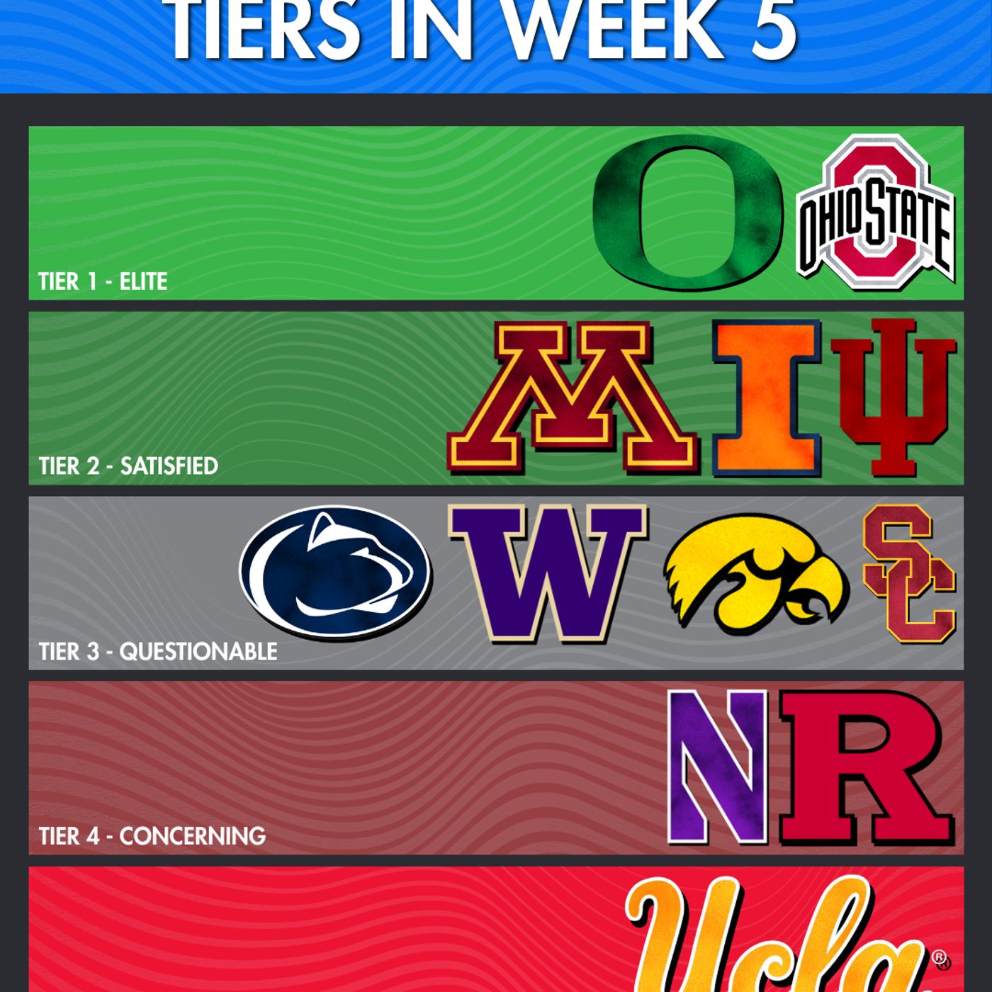 Week 5 Performance Tiers and Quick Game Recaps