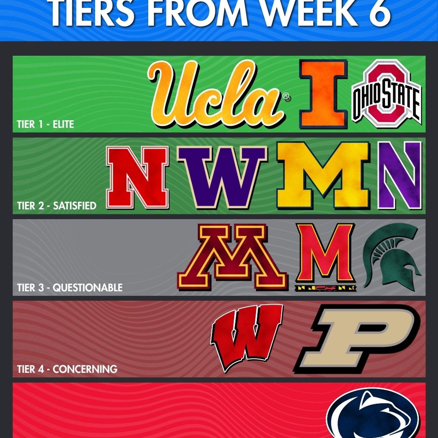 Big Ten Week 6 Performance Tiers: UCLA looks Elite to Penn State looking Awful