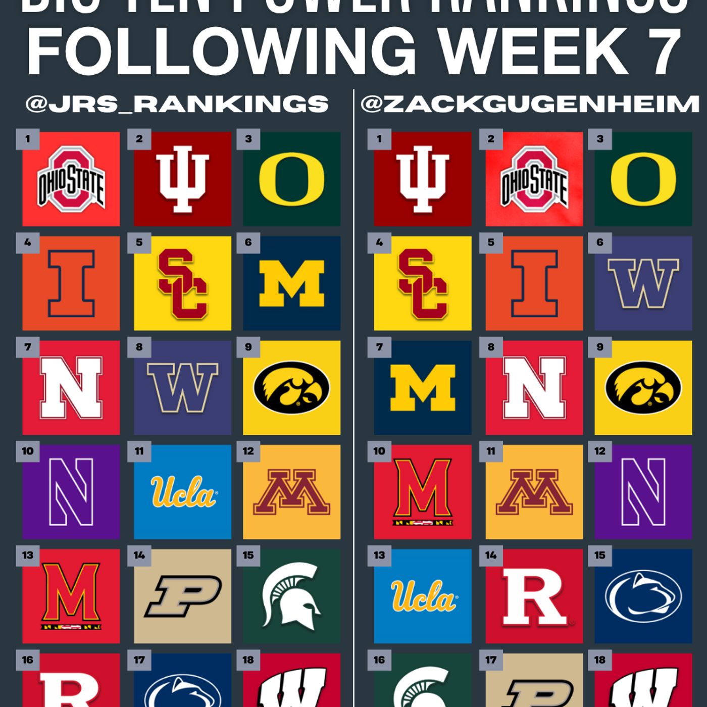 Big Ten Power Rankings Week 8: Indiana SHOCKS Oregon & Takes #1?!