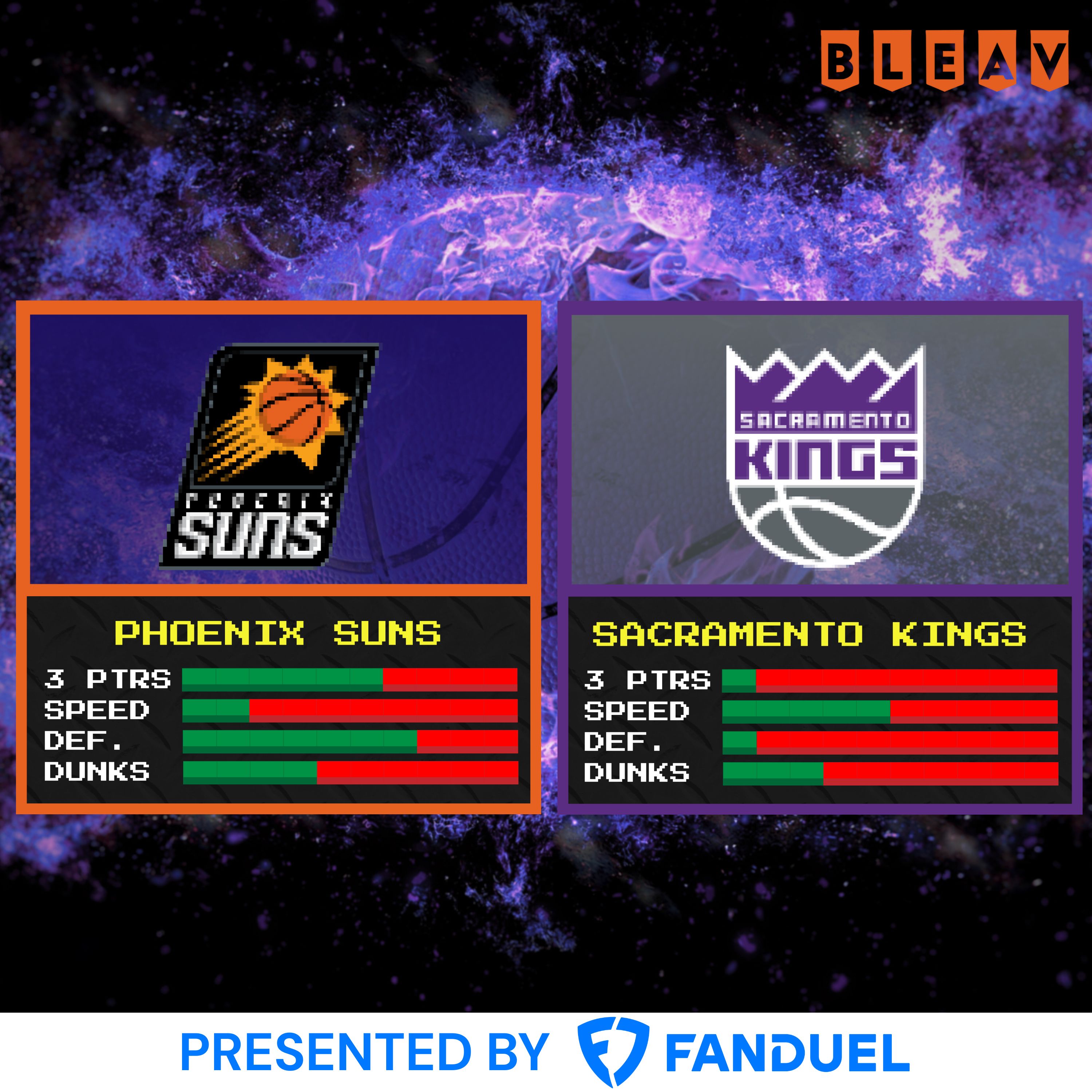 Season Sweep of Sac Town Complete