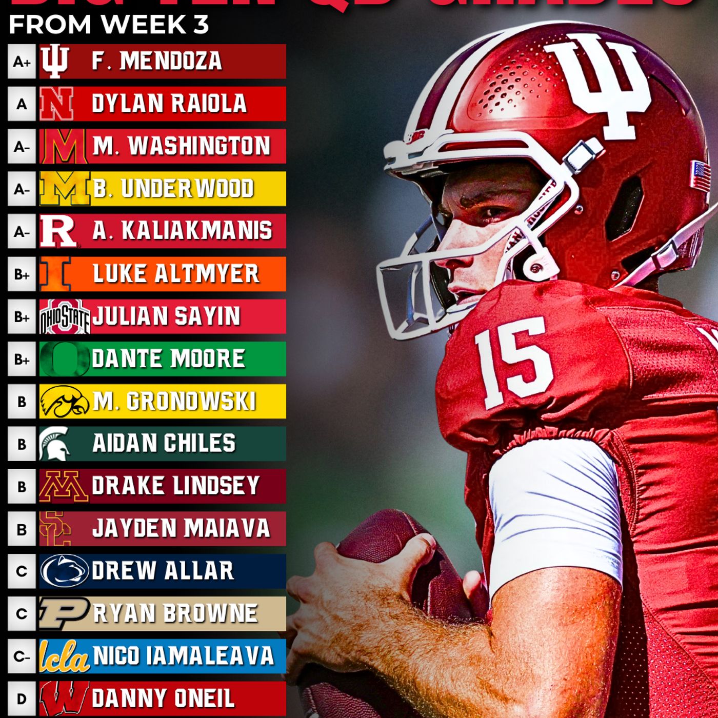 The Big Ten Huddle Podcast