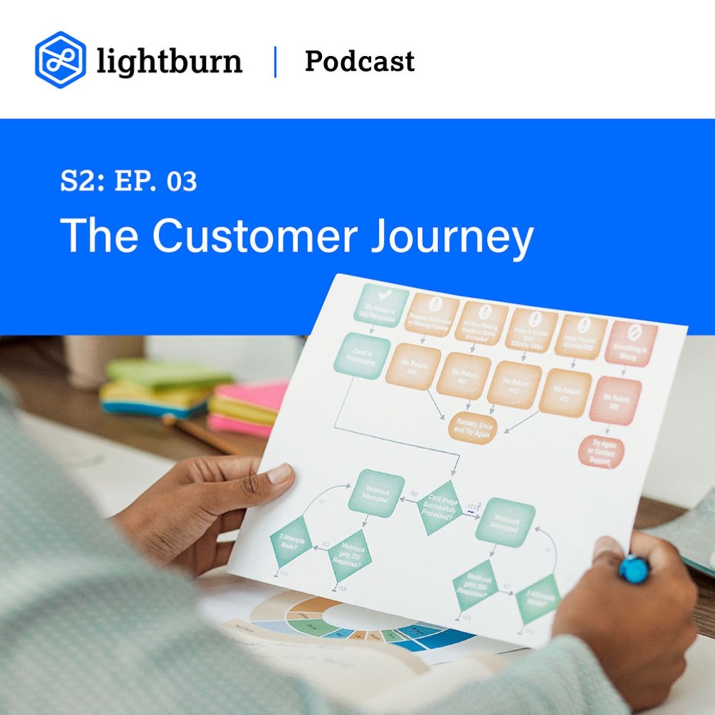 Do You Know Your Customer Journey? (What It Is & Why It Matters)
