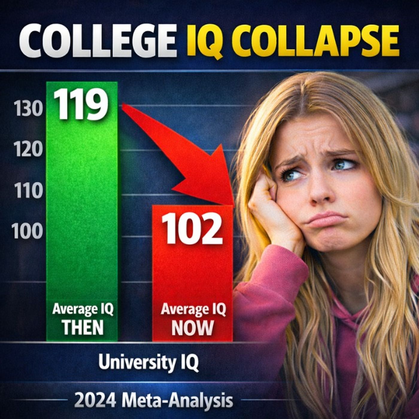E176: College Student IQ Has Collapsed: Researcher Breaks Down His New Meta-Analysis - Dr. Bob Uttl