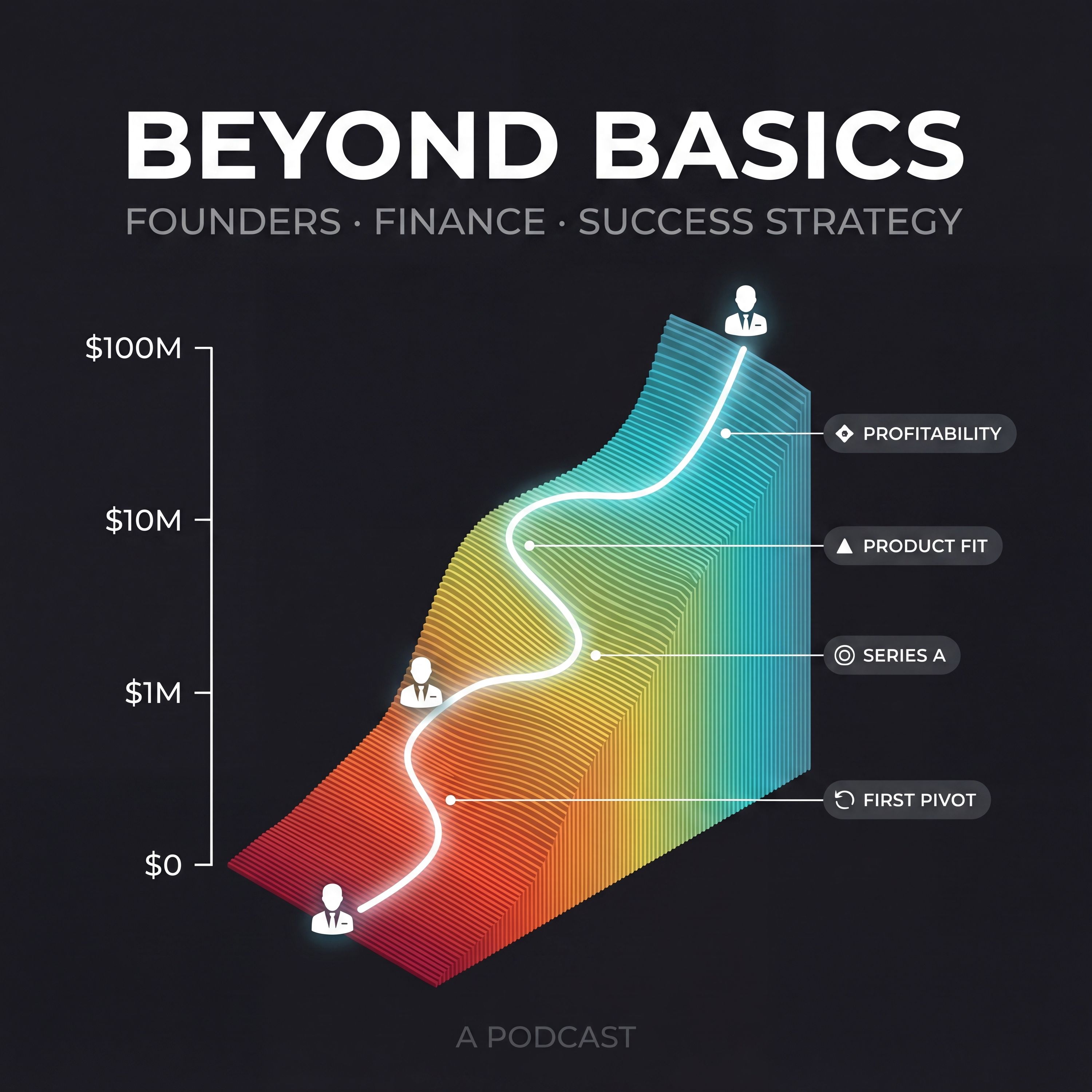 Beyond Basics Founders Finance and Success Strategy