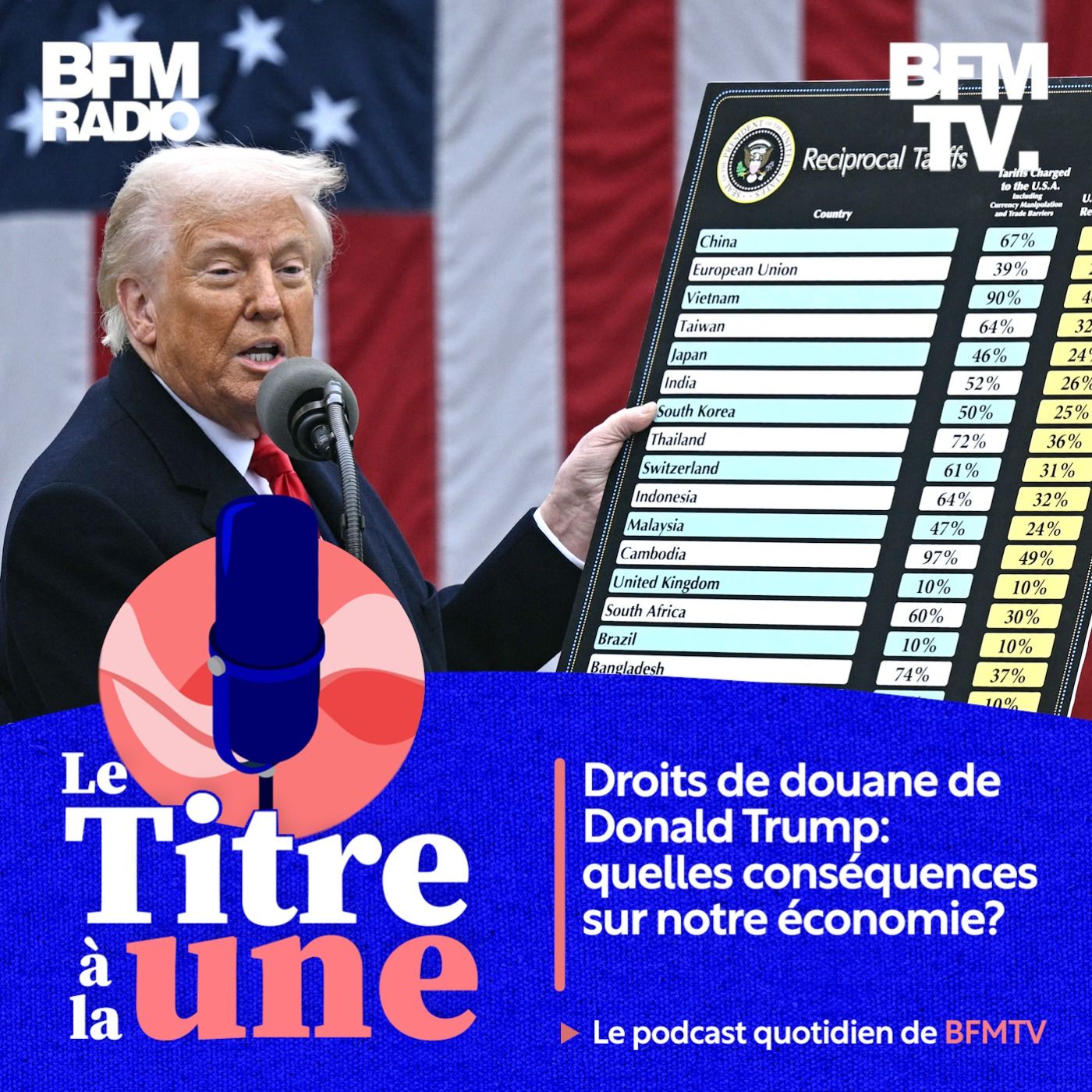 Droits de douane de Donald Trump: quelles conséquences sur notre économie?