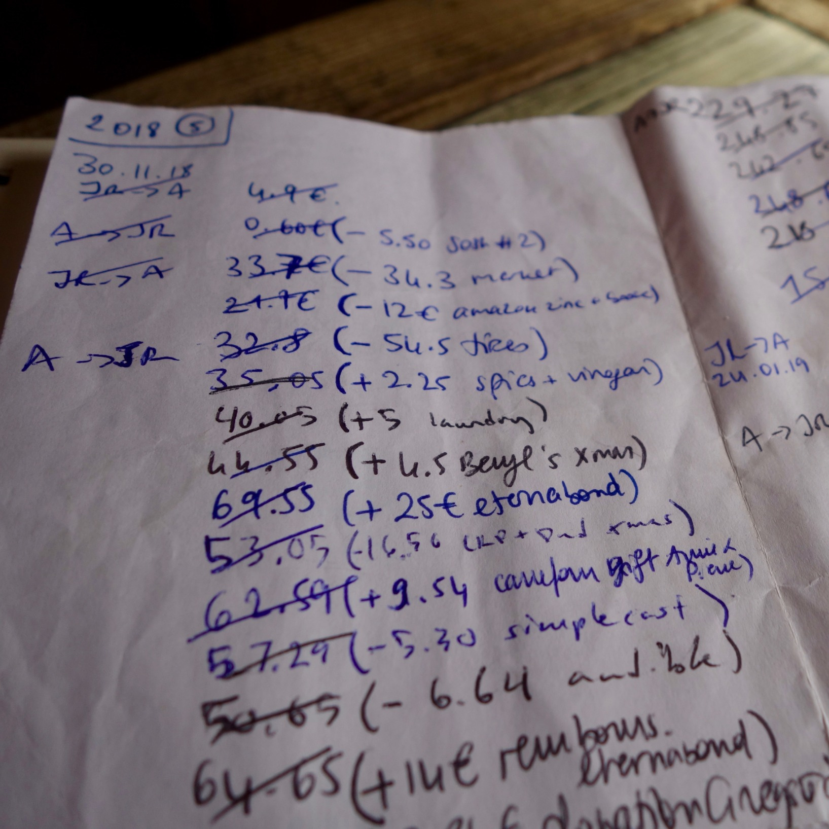 How we manage our finances as a couple
