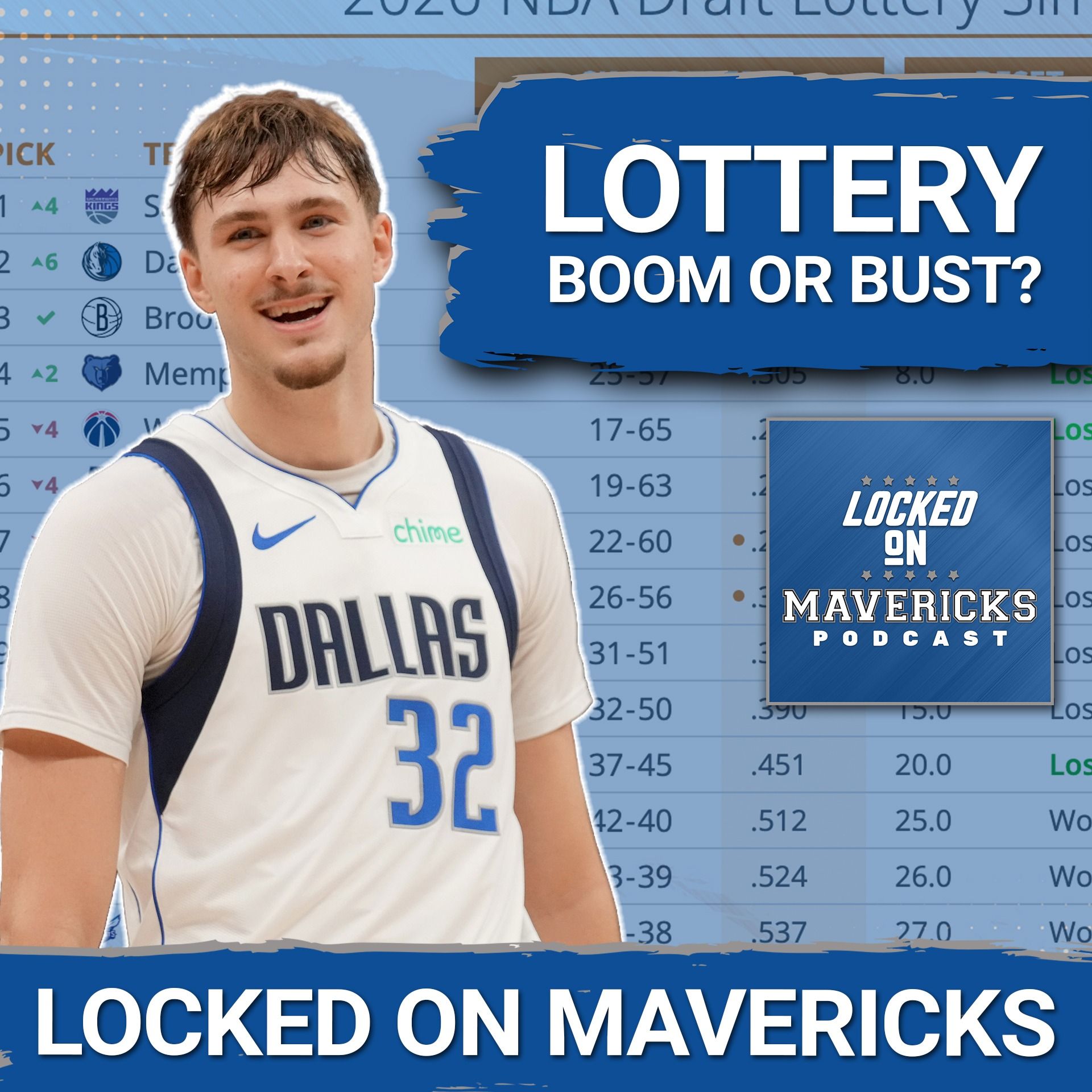 The NBA Draft Lottery Threatens To REDEFINE Dallas Mavericks’ Roster | Mavs Lottery Simulations
