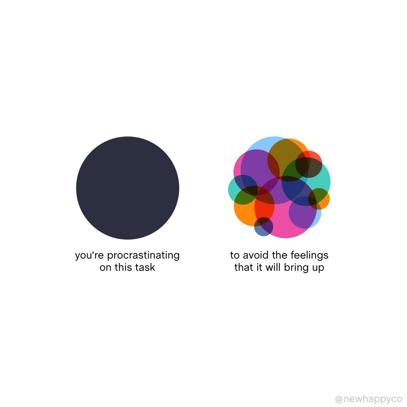 Three ways to beat procrastination