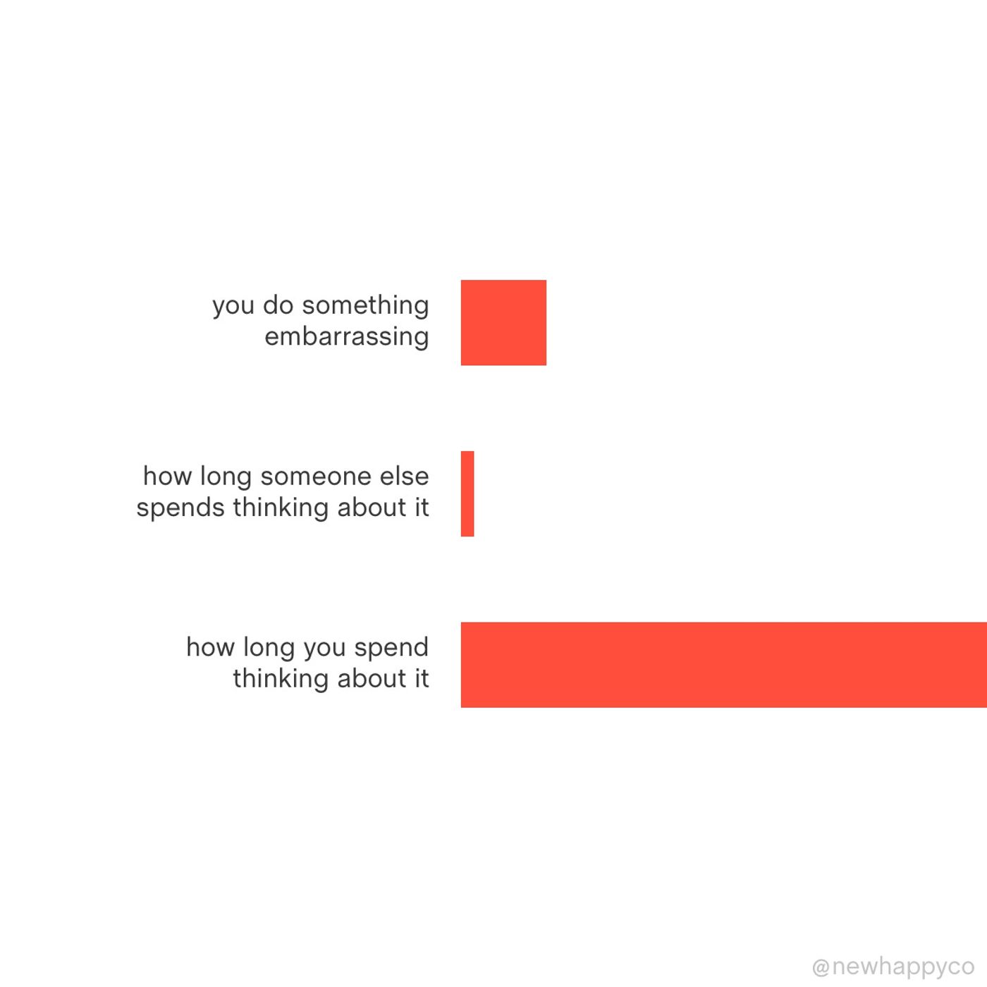 What if it's embarrassing?