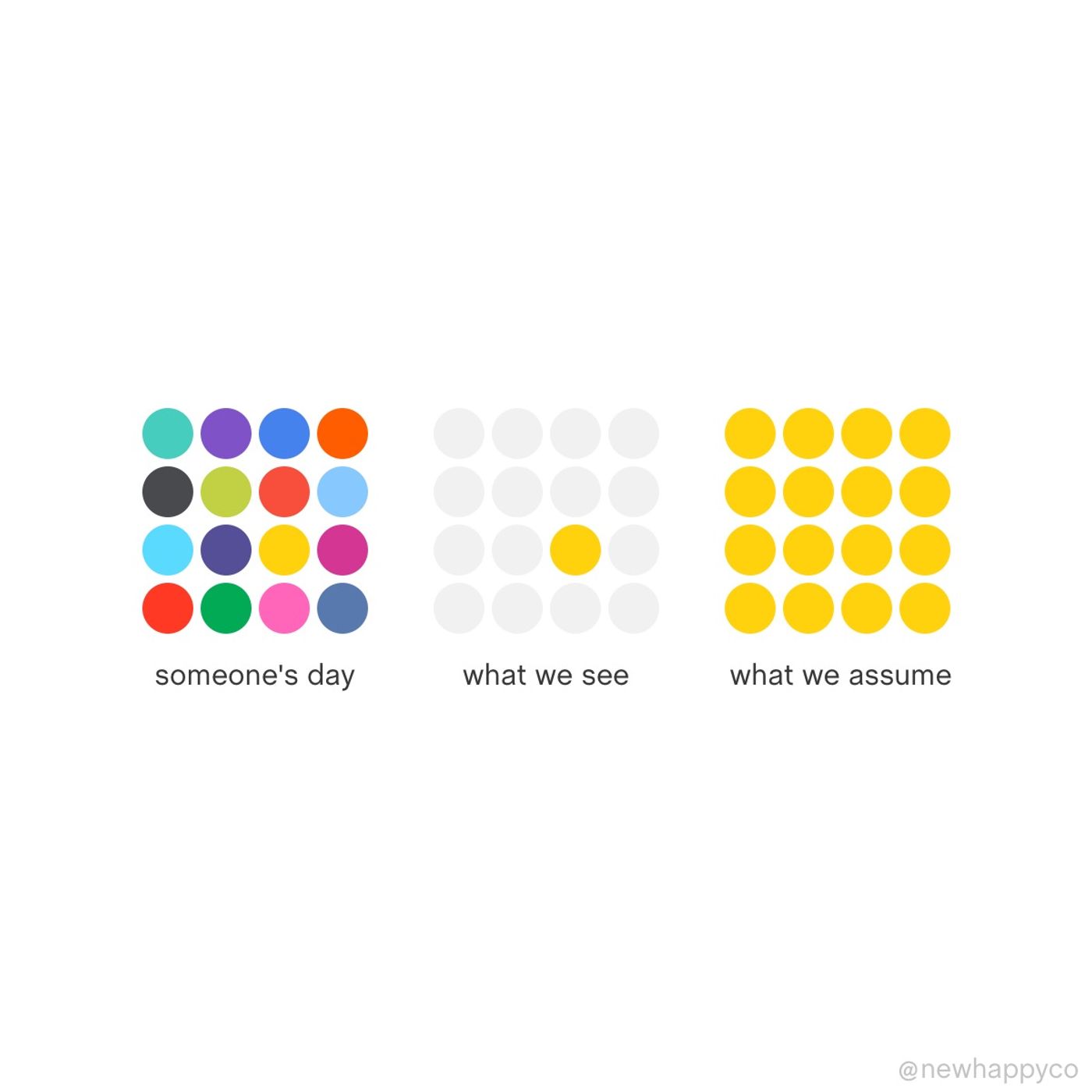 What we assume