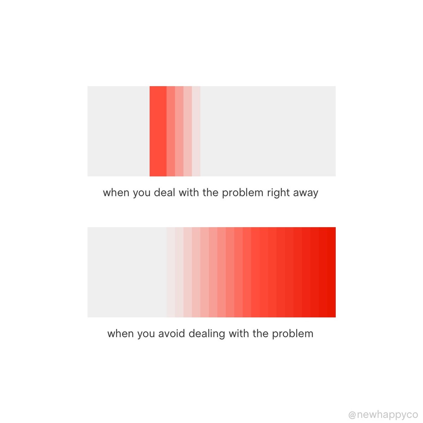 How to stop avoiding your problems