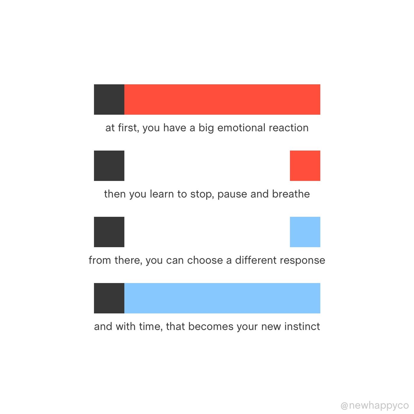 From react to respond