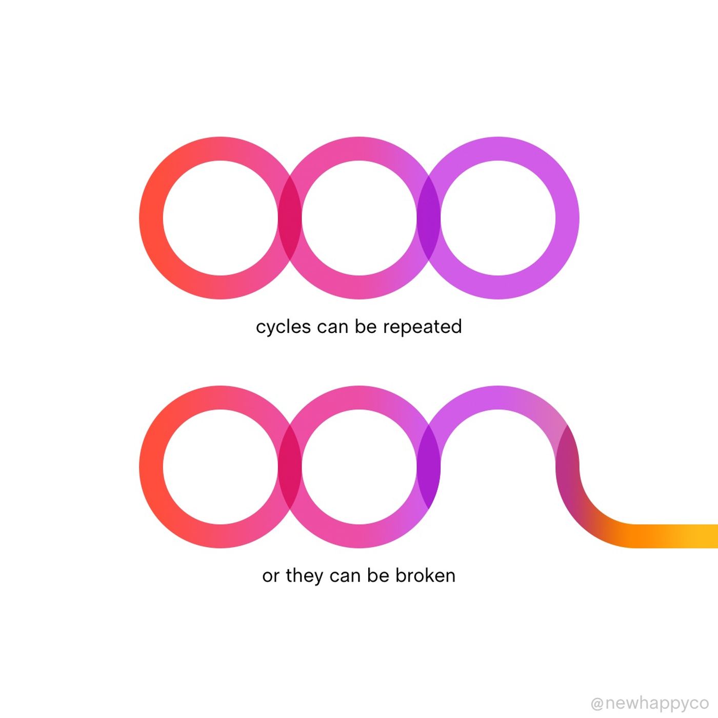 Break the cycle