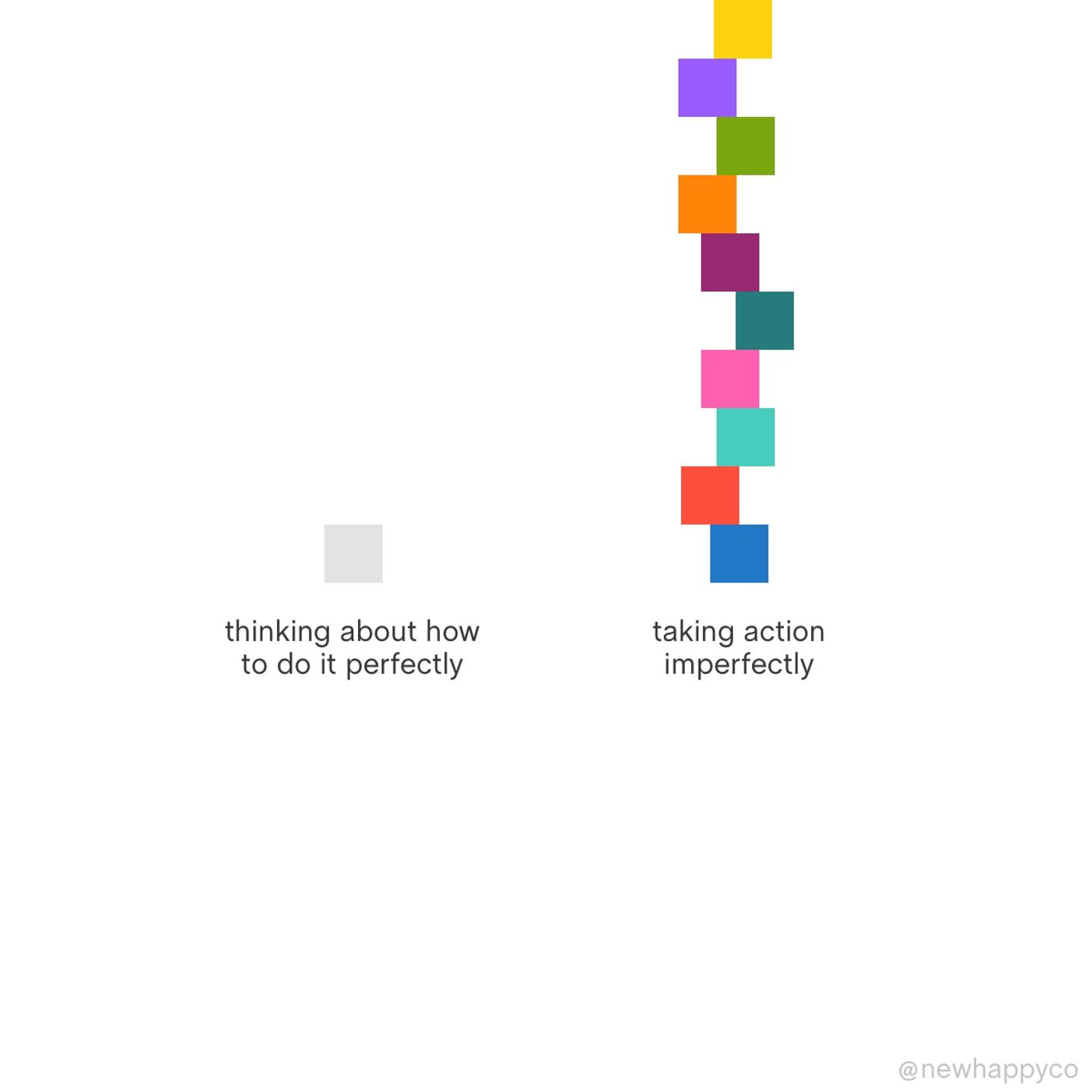 Do it imperfectly
