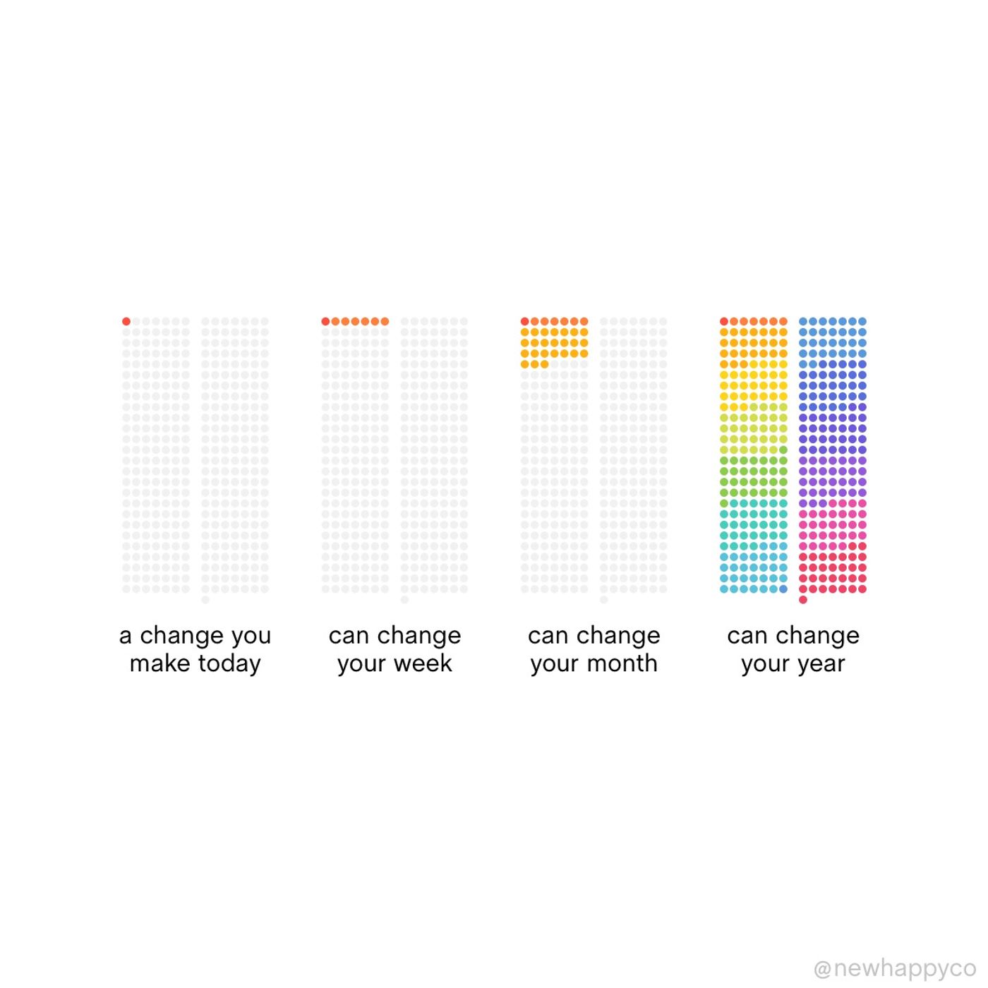 It can change your year