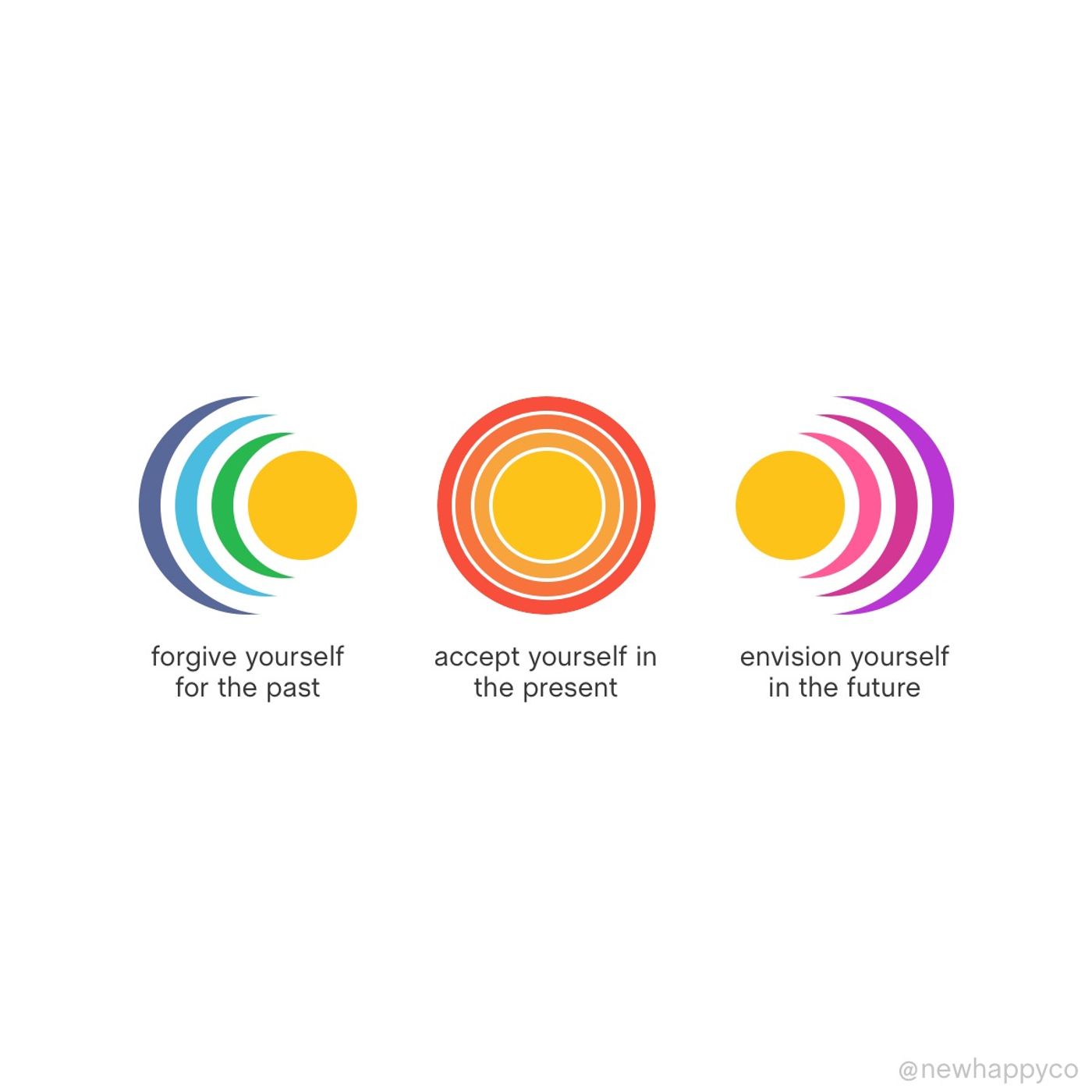 Past, present, future