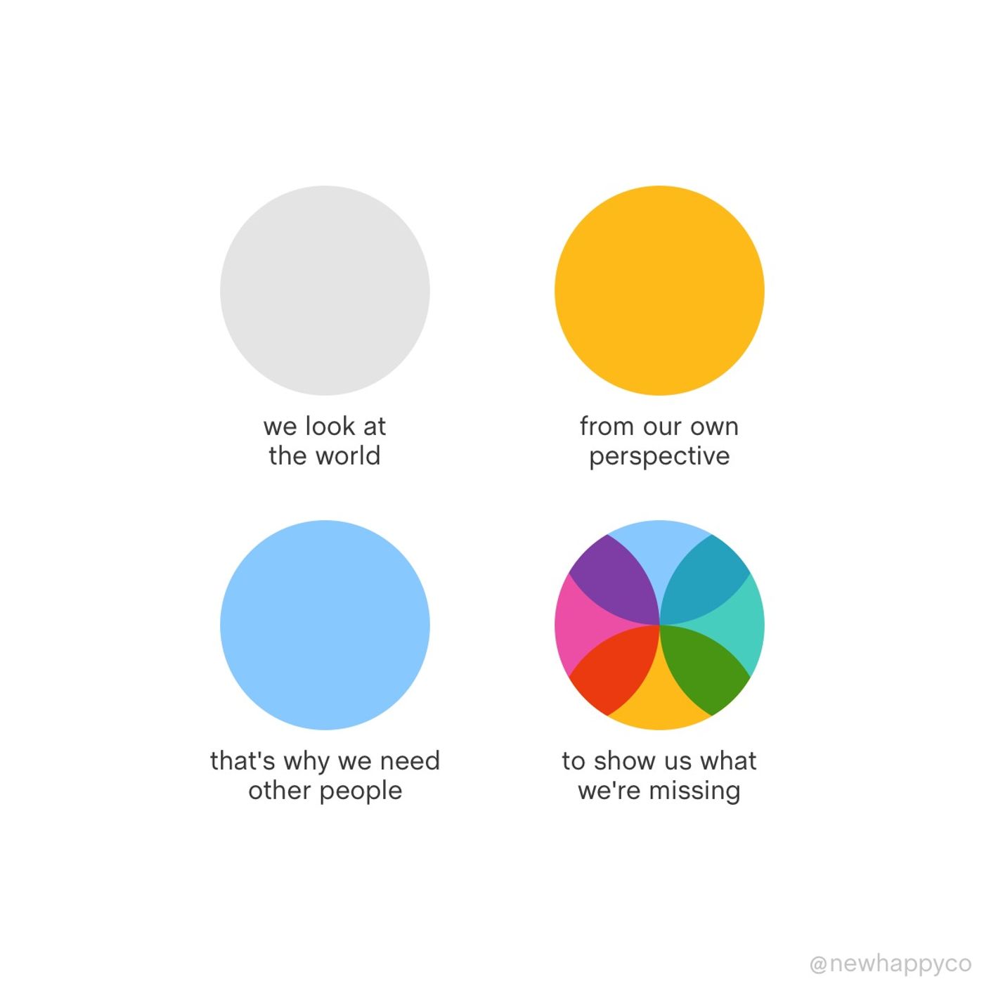The power of a perspective