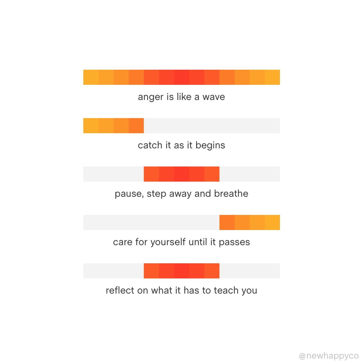 What to do when you're angry