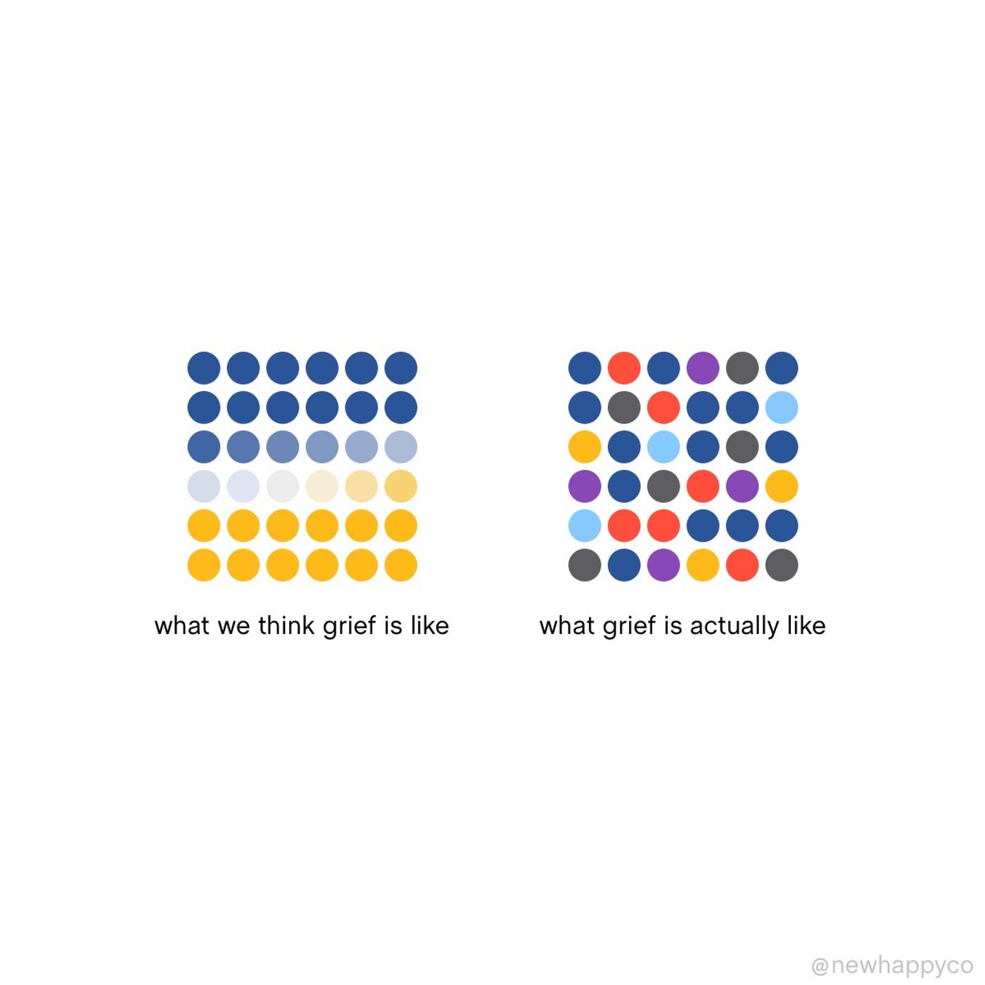 Grief is not straightforward