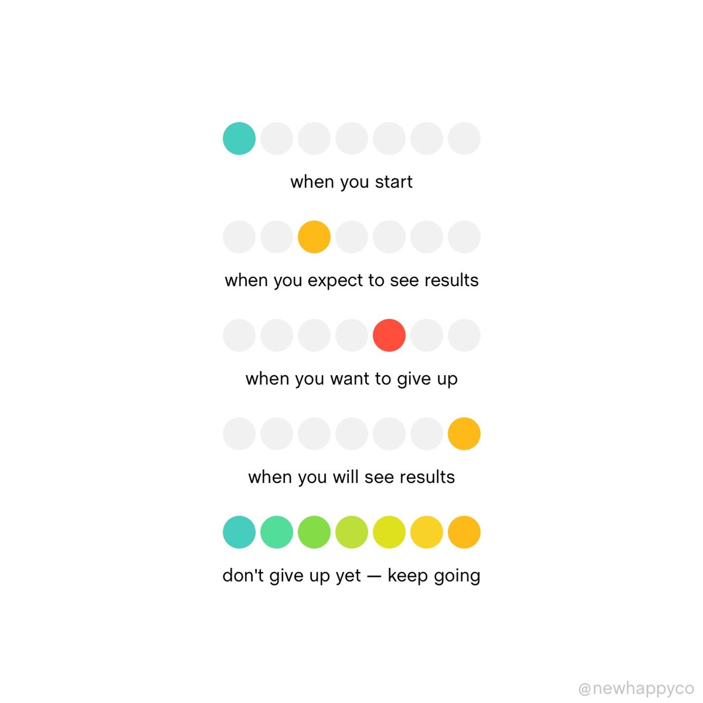 Results are coming
