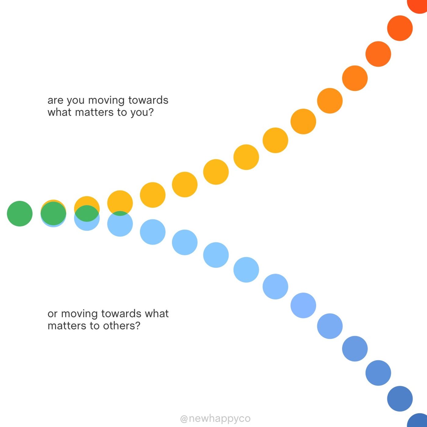 Moving towards