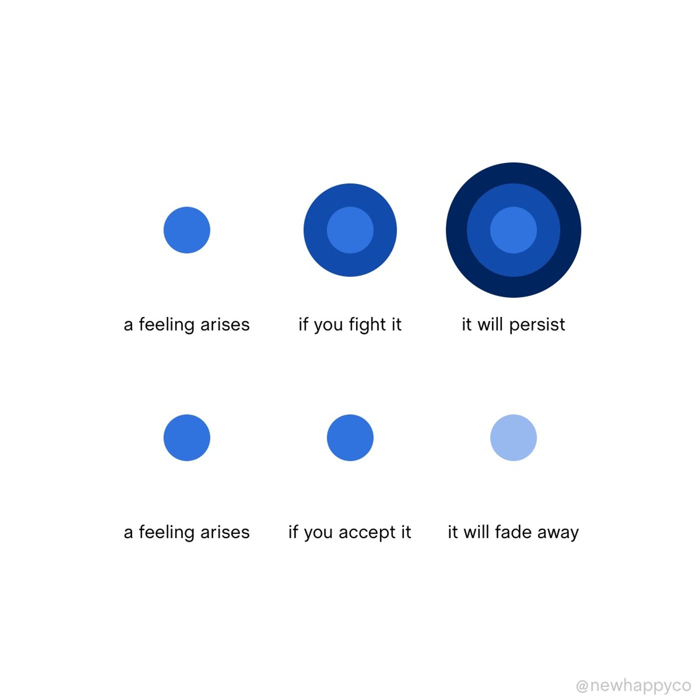 You don't have to fight it